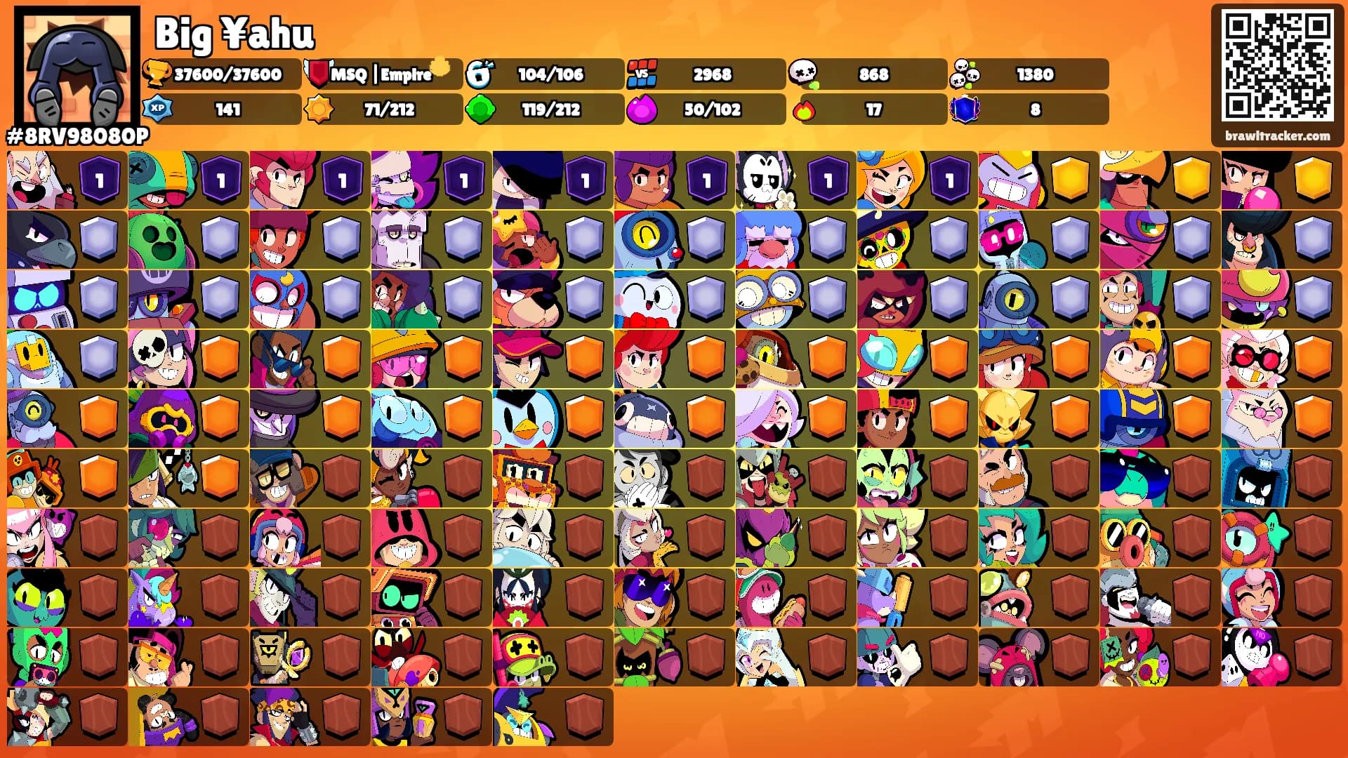 Big ¥ahu's Ranks