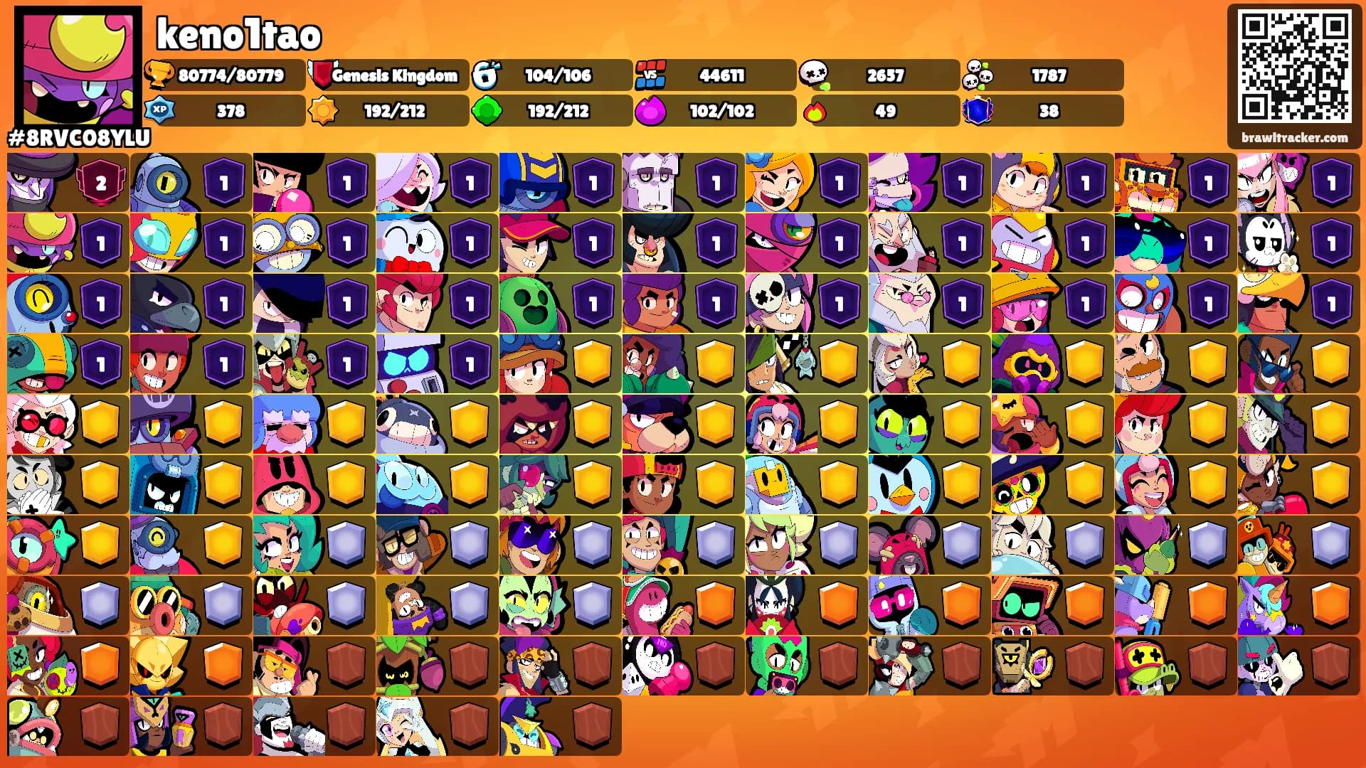 keno1tao's Ranks