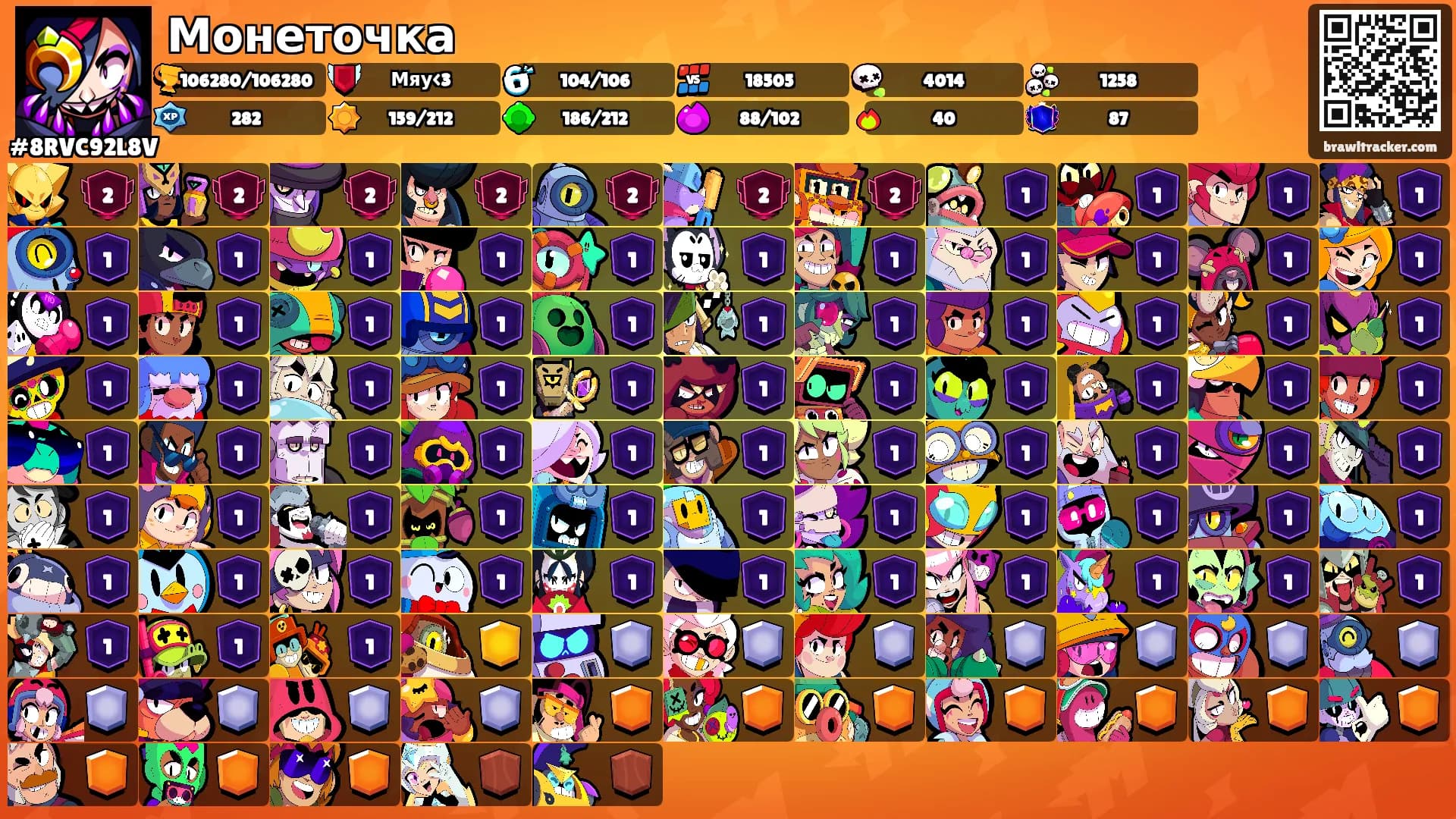 Монеточка's Ranks