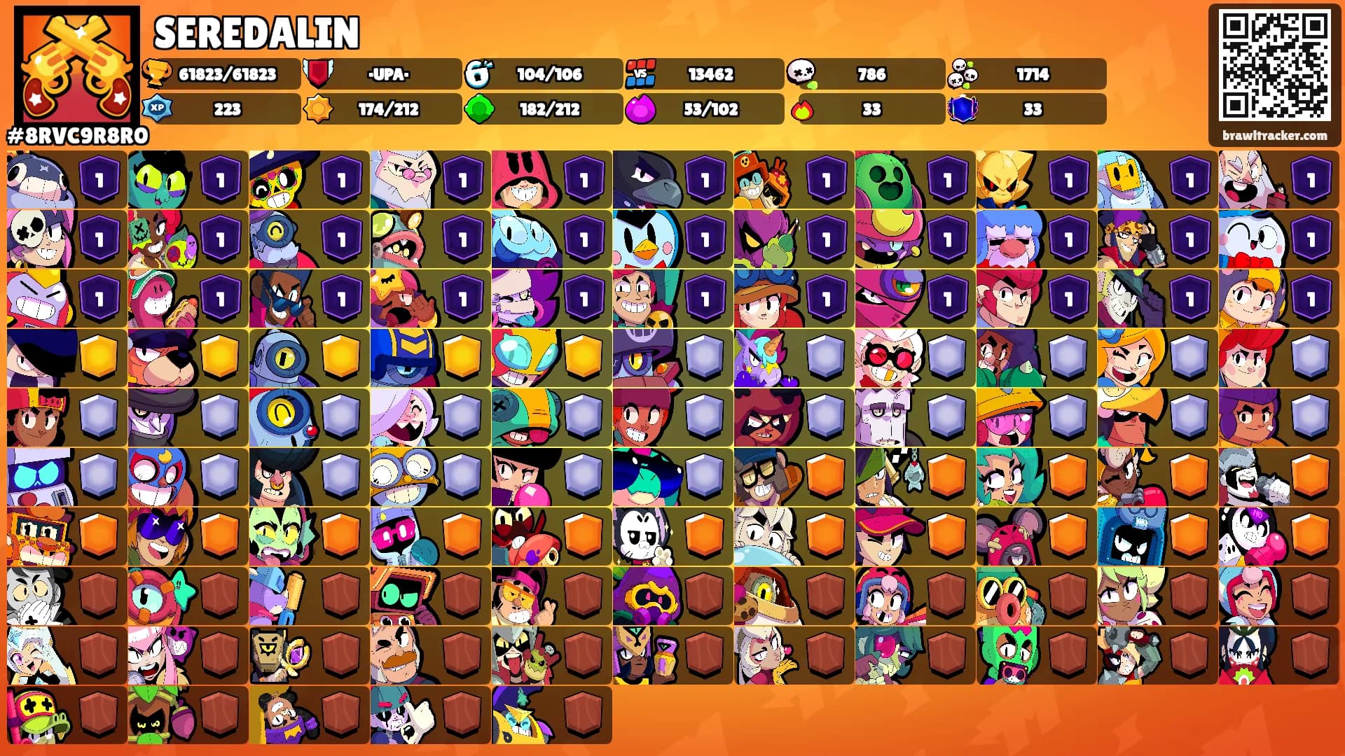 SEREDALIN's Ranks