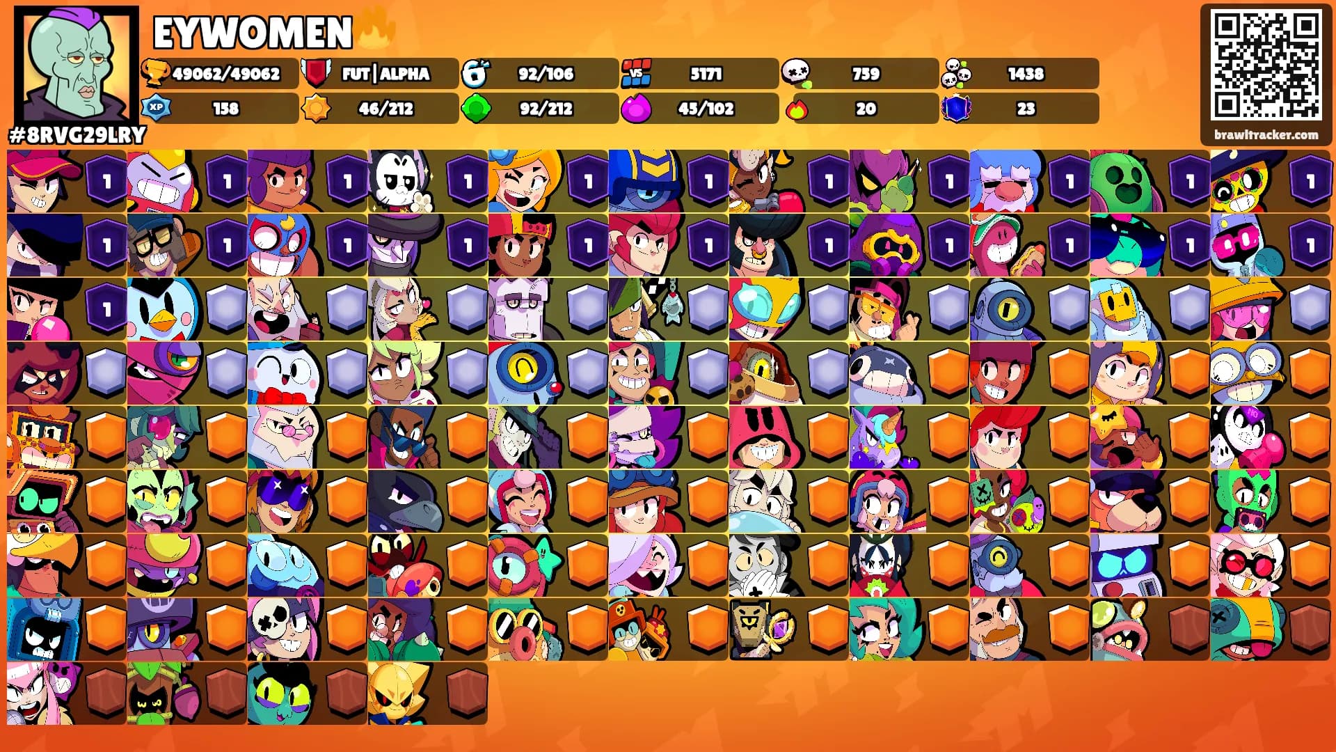 EYWOMEN🔥's Ranks