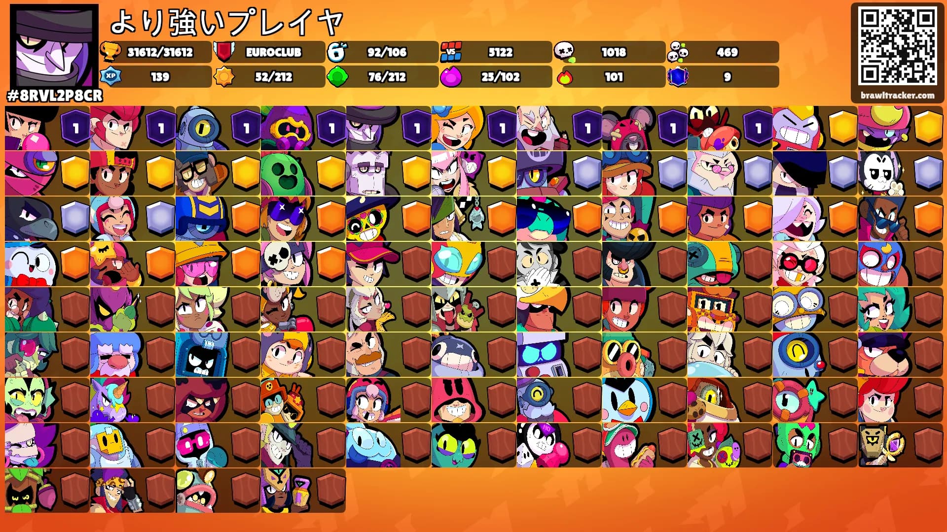 より強いプレイヤ's Ranks