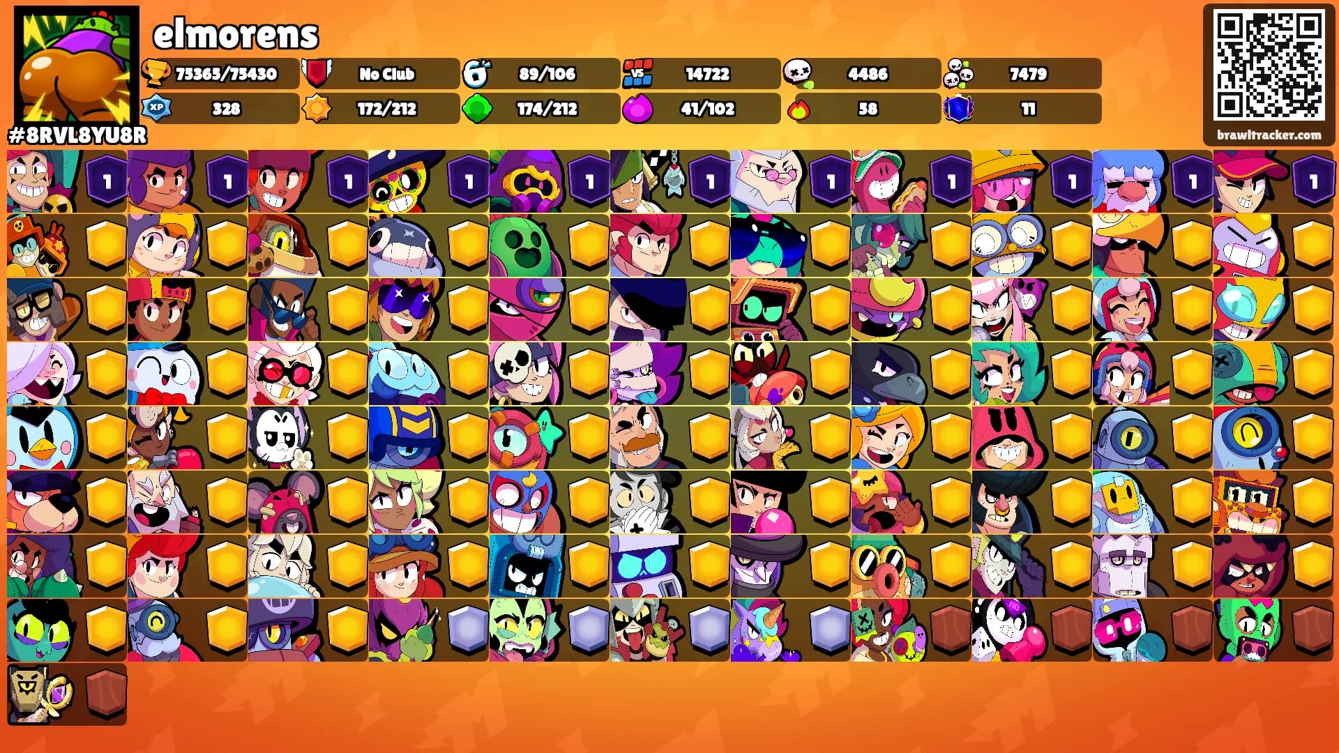 elmorens's Ranks