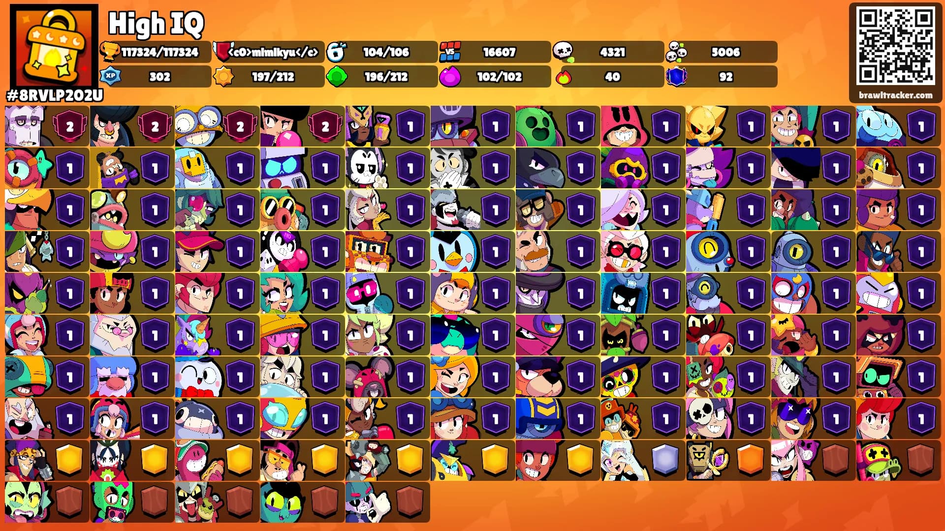 High IQ's Ranks