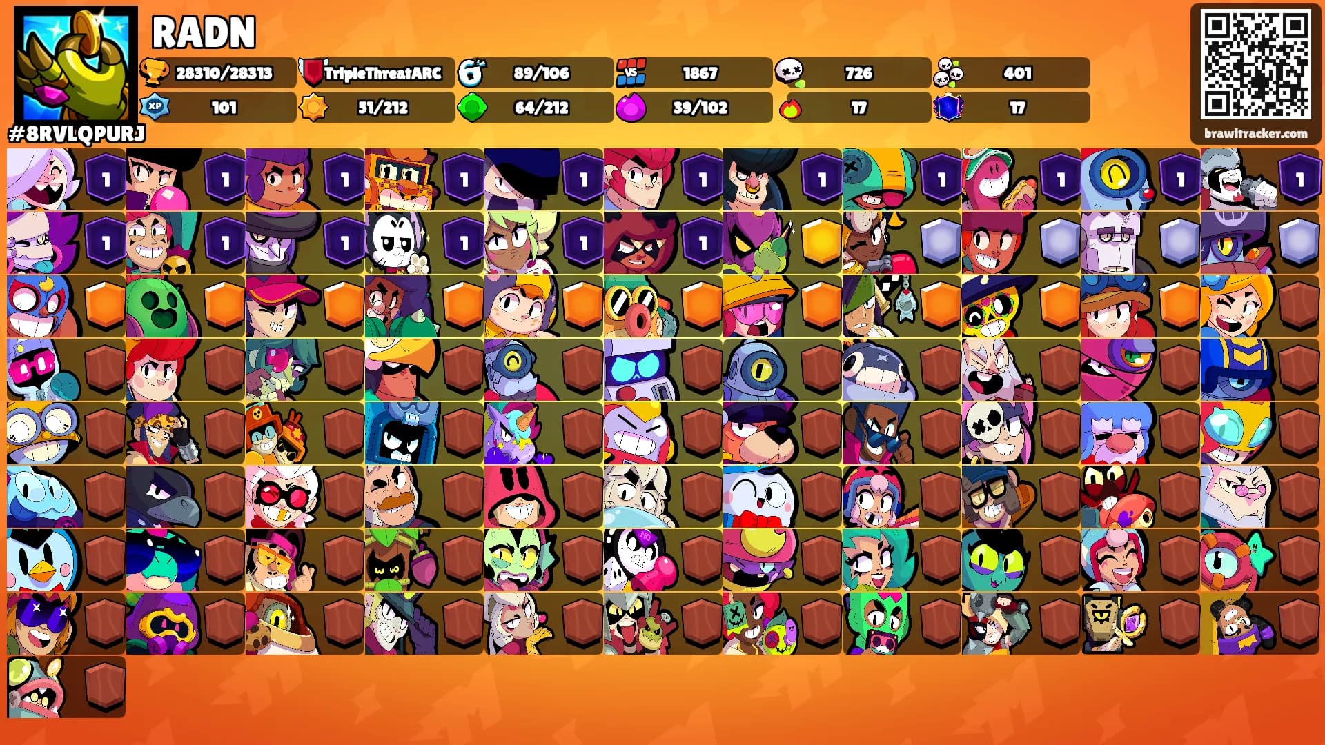 RADN's Ranks