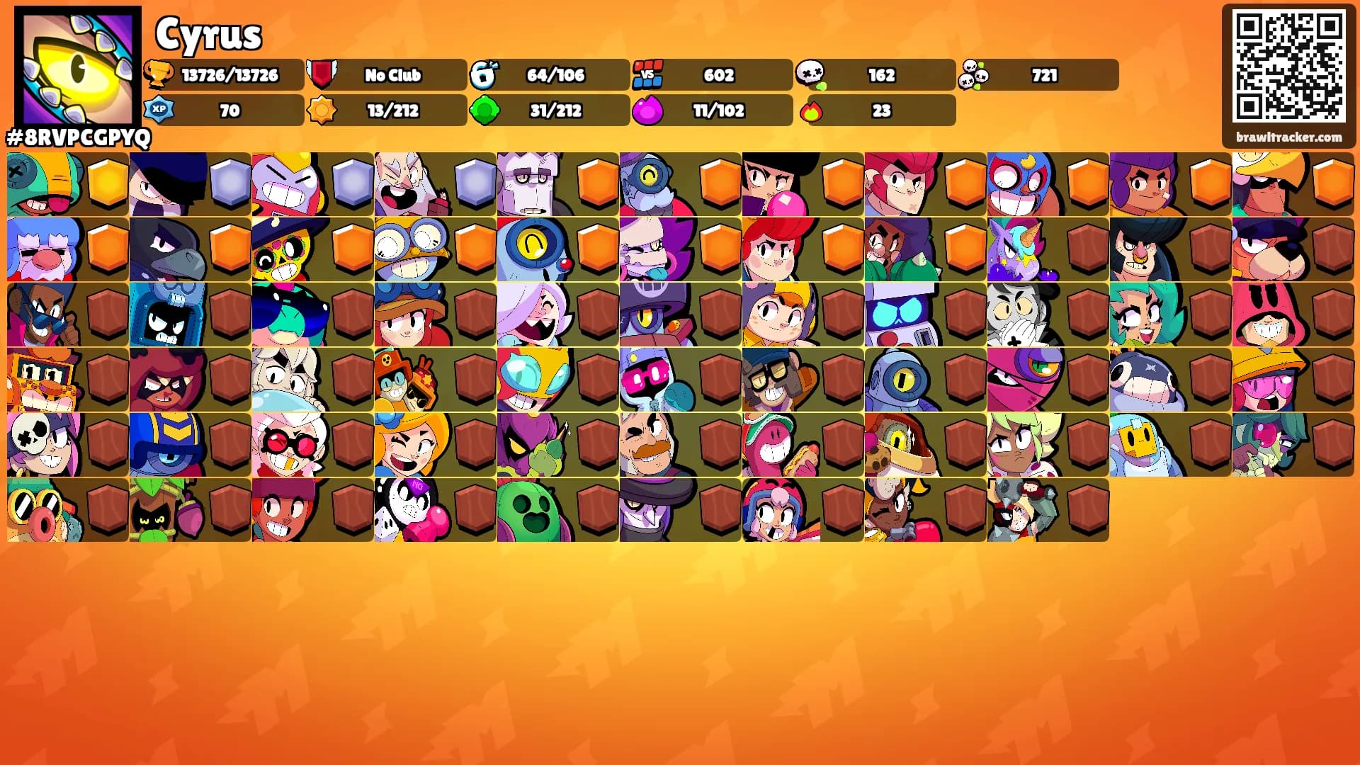 Cyrus's Ranks