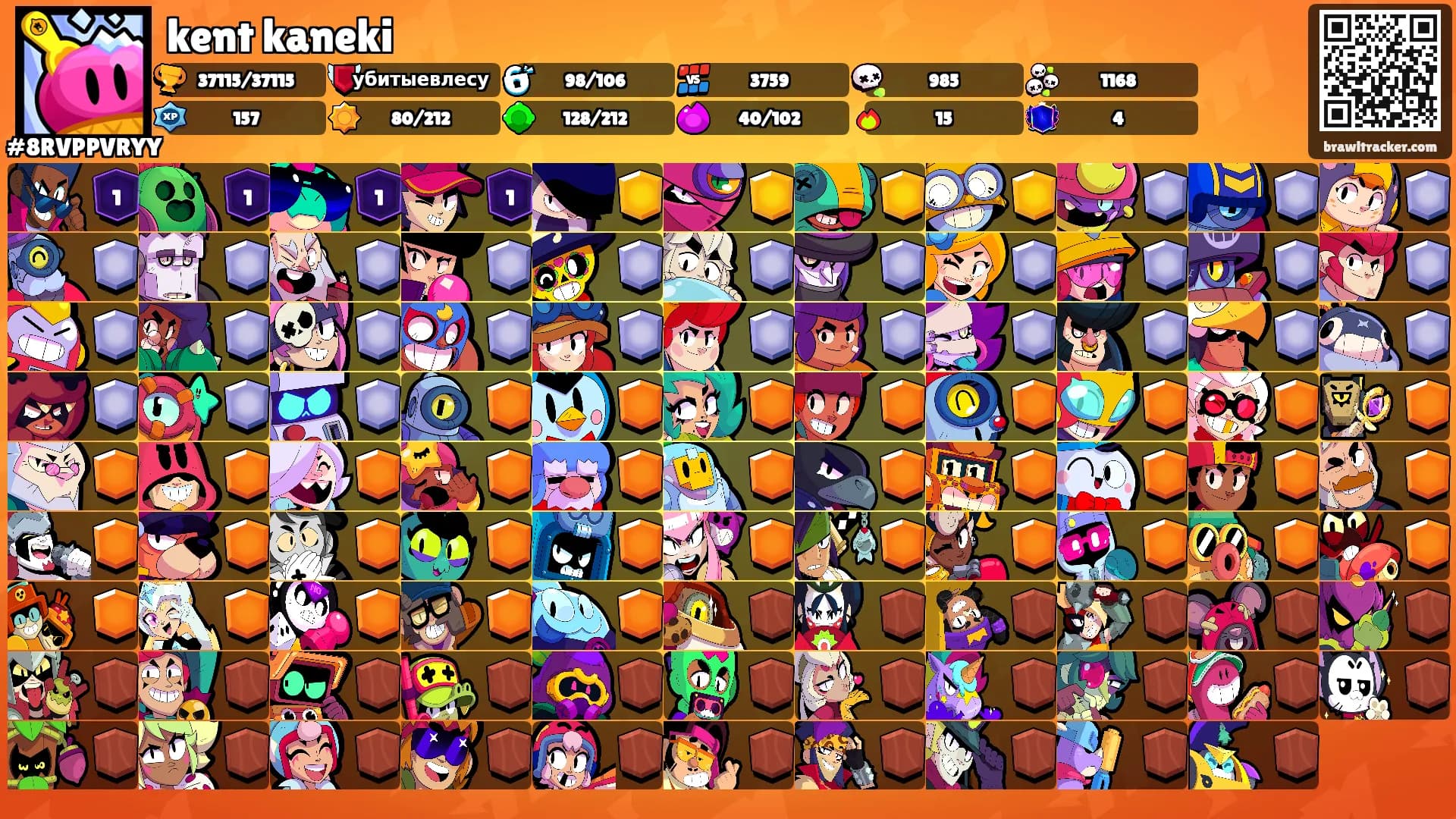 kent kaneki's Ranks