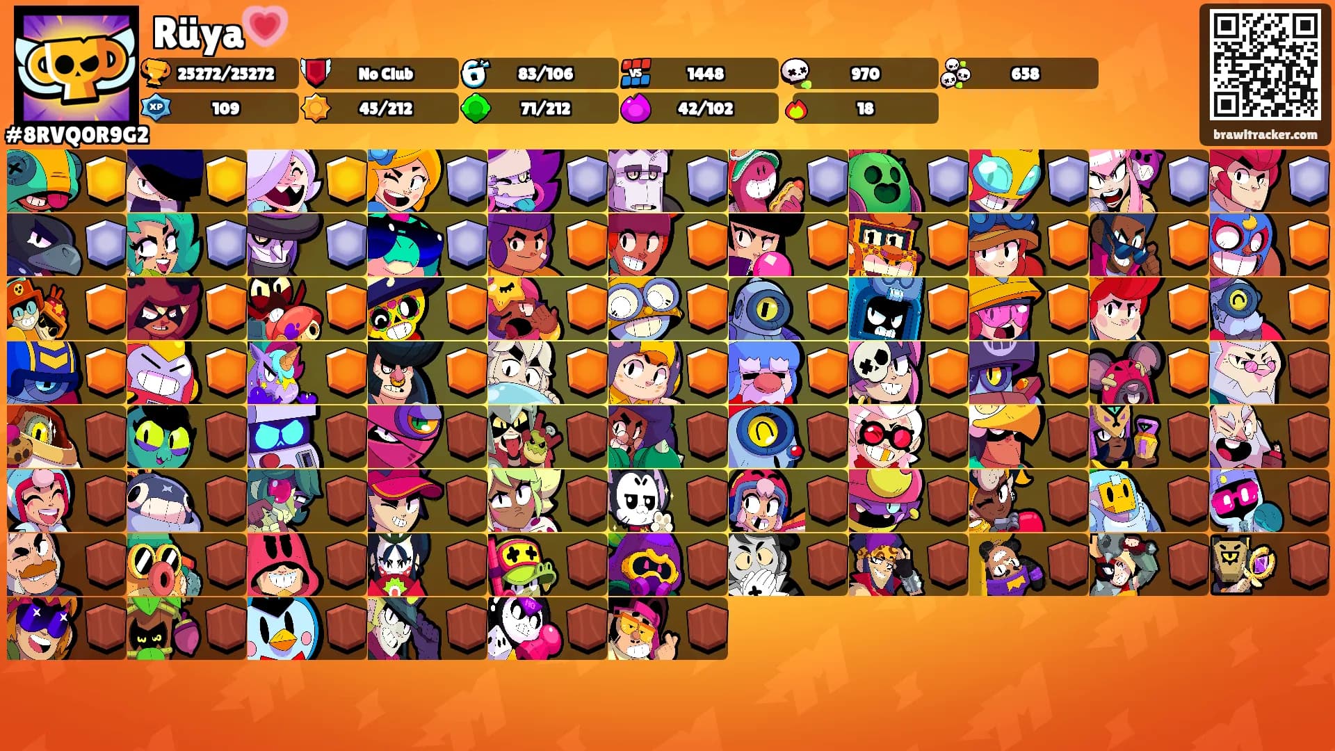 Rüya💗's Ranks