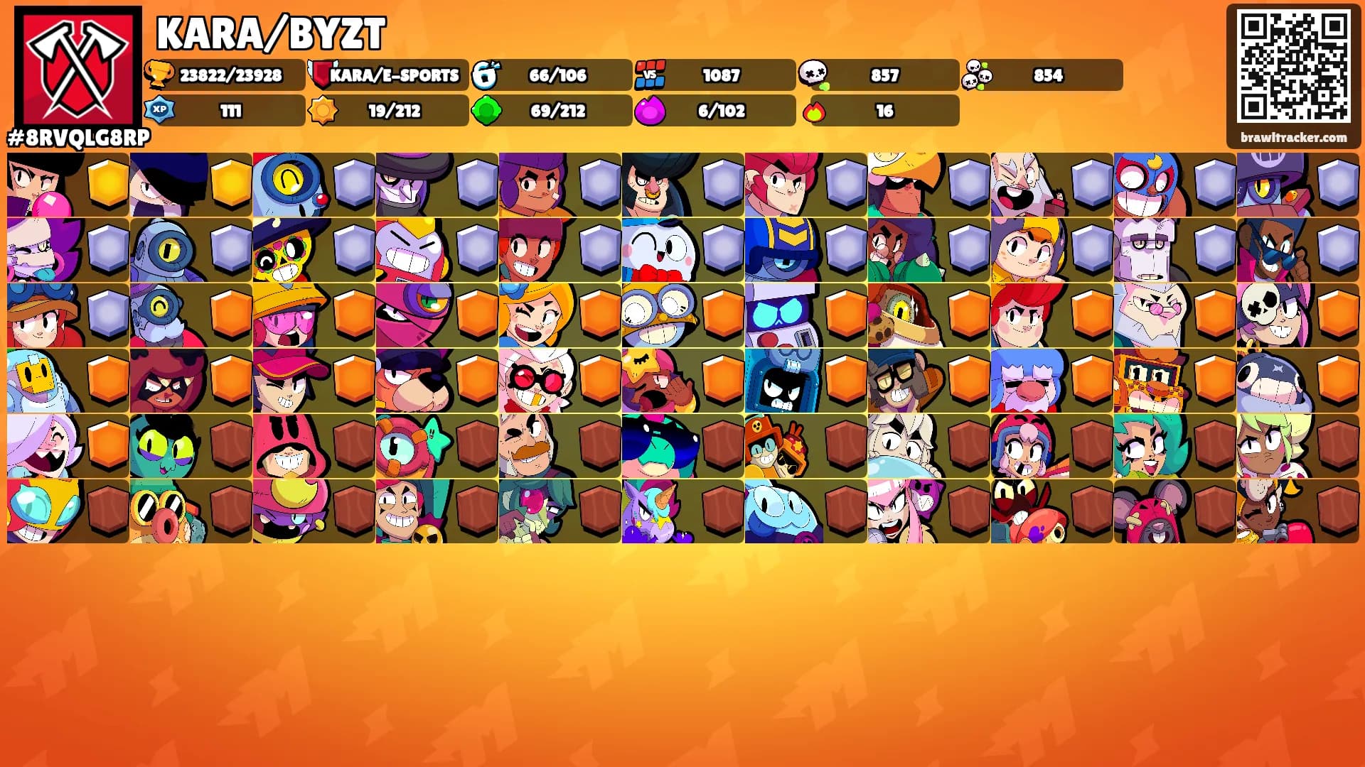 KARA/BYZT's Ranks