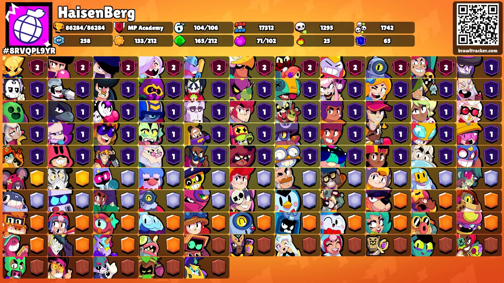 HaisenBerg's Ranks