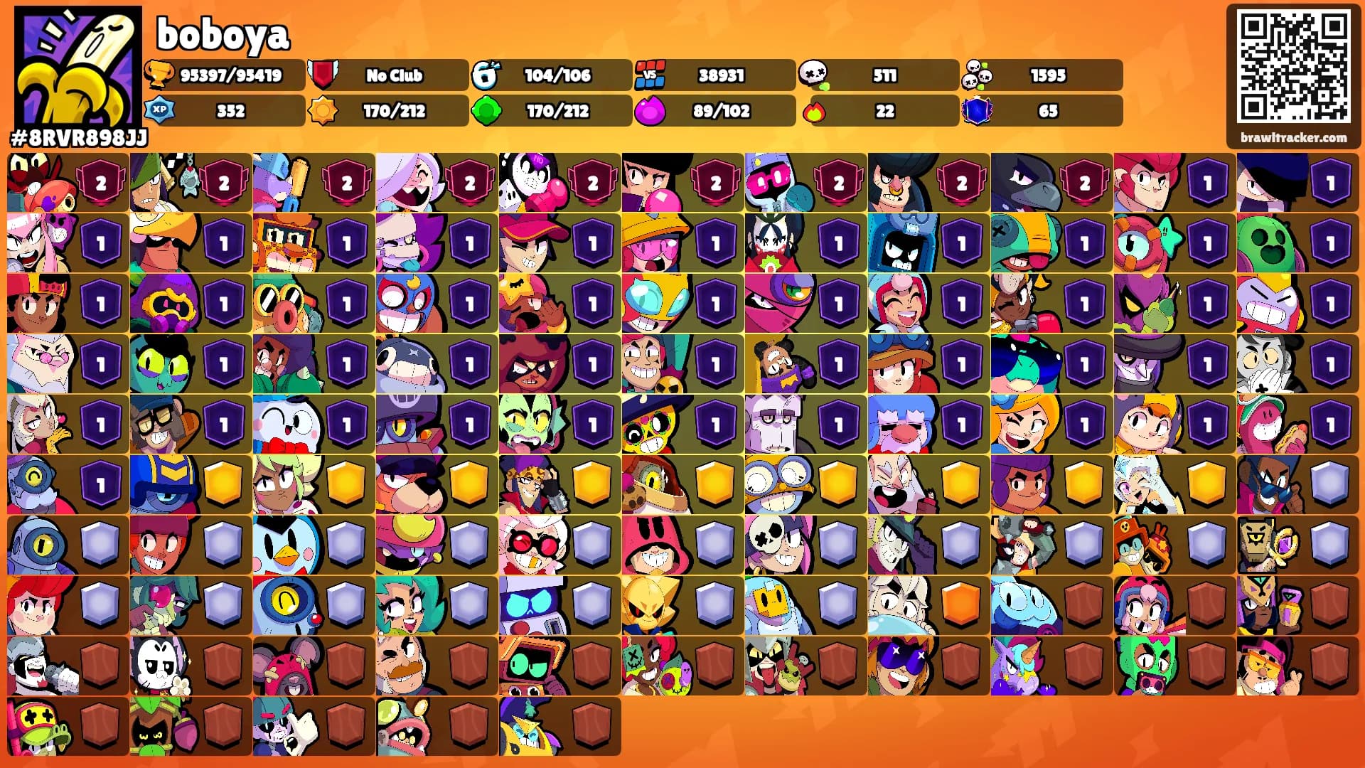 boboya's Ranks