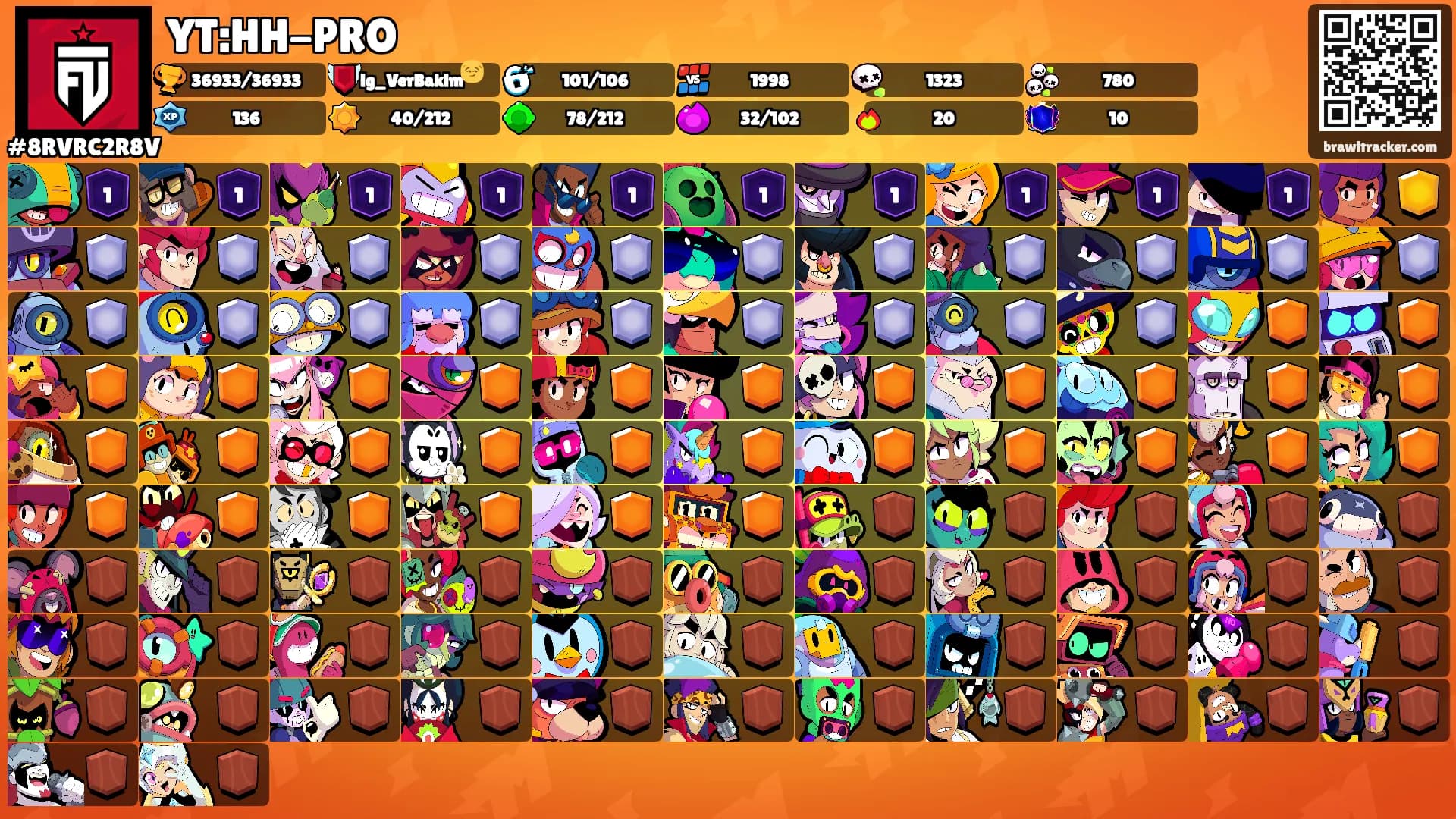 YT:HH-PRO's Ranks