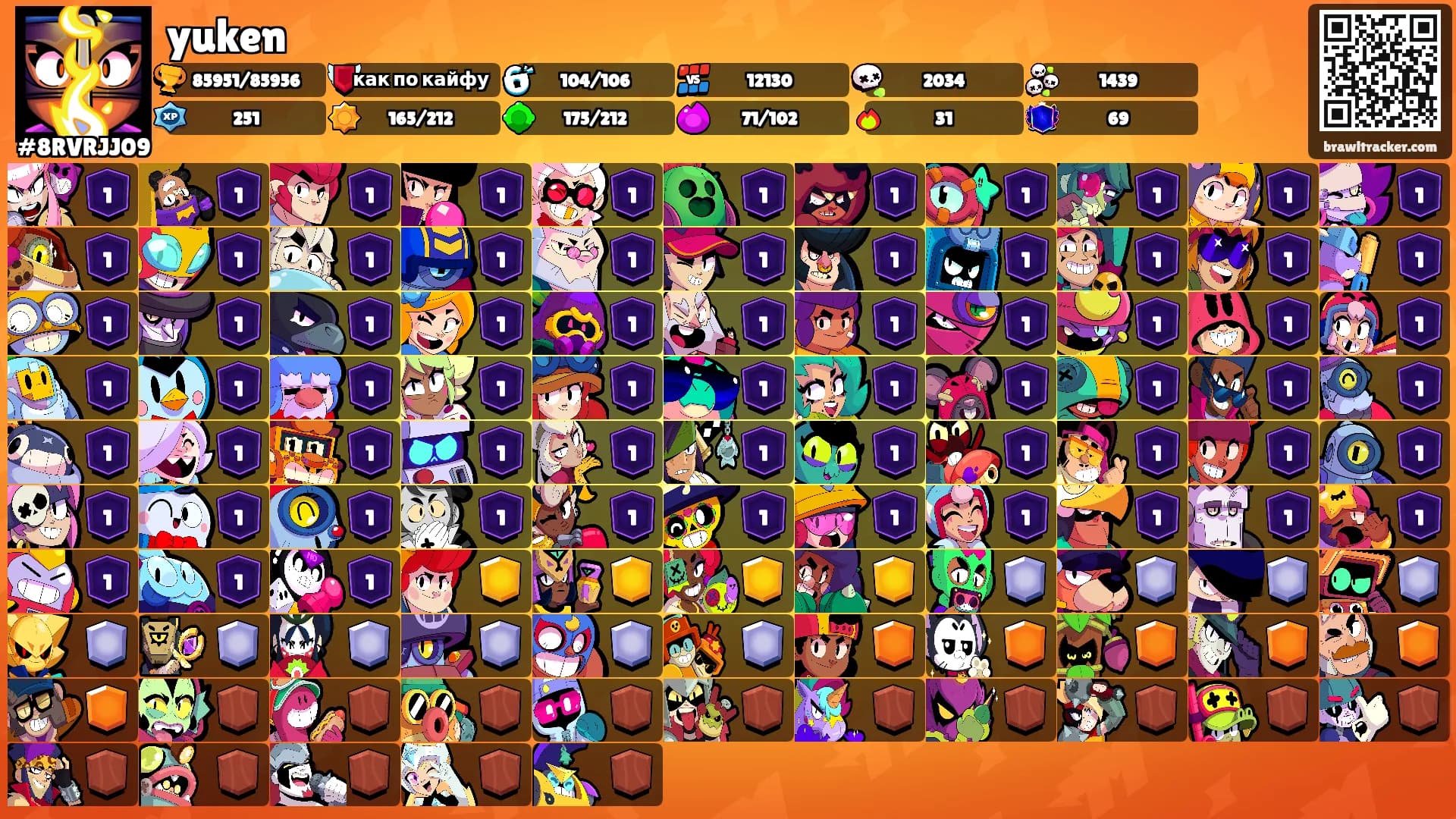 yuken's Ranks