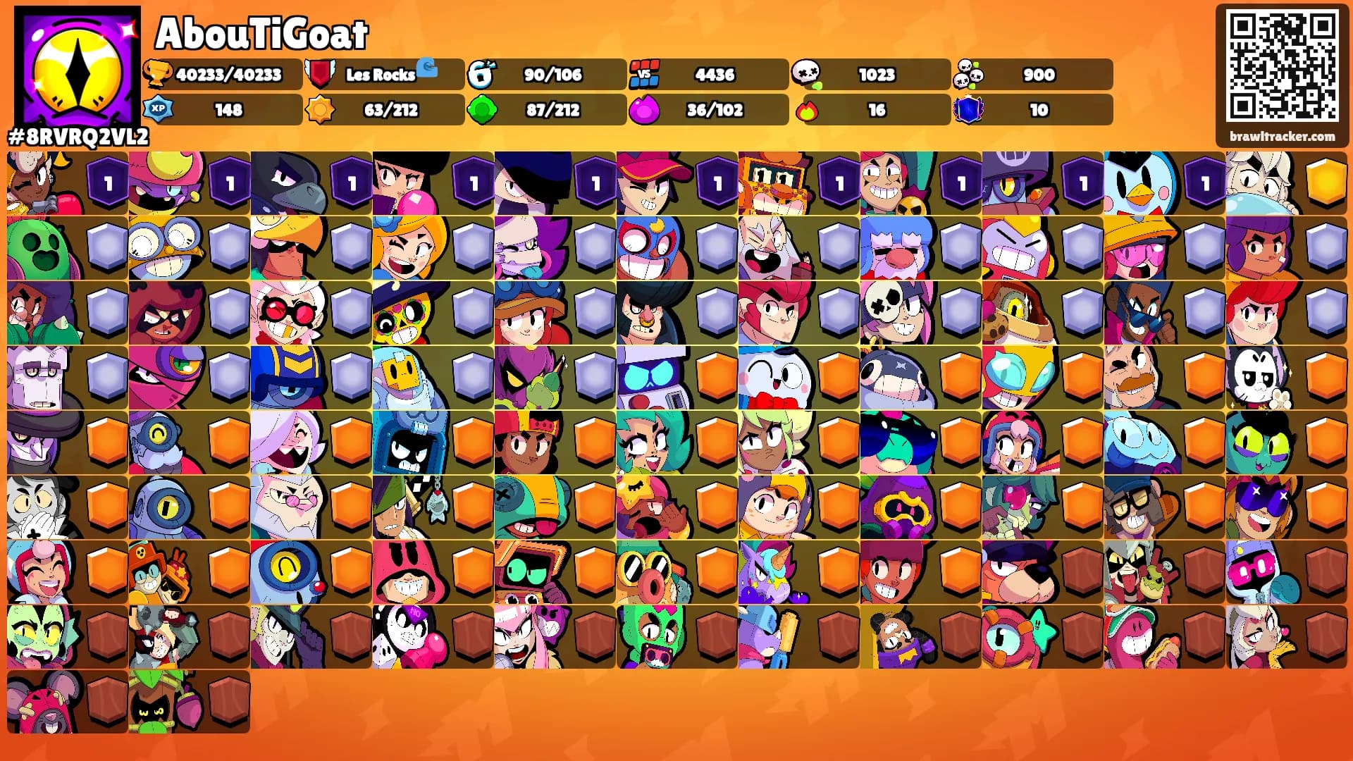 AbouTiGoat's Ranks