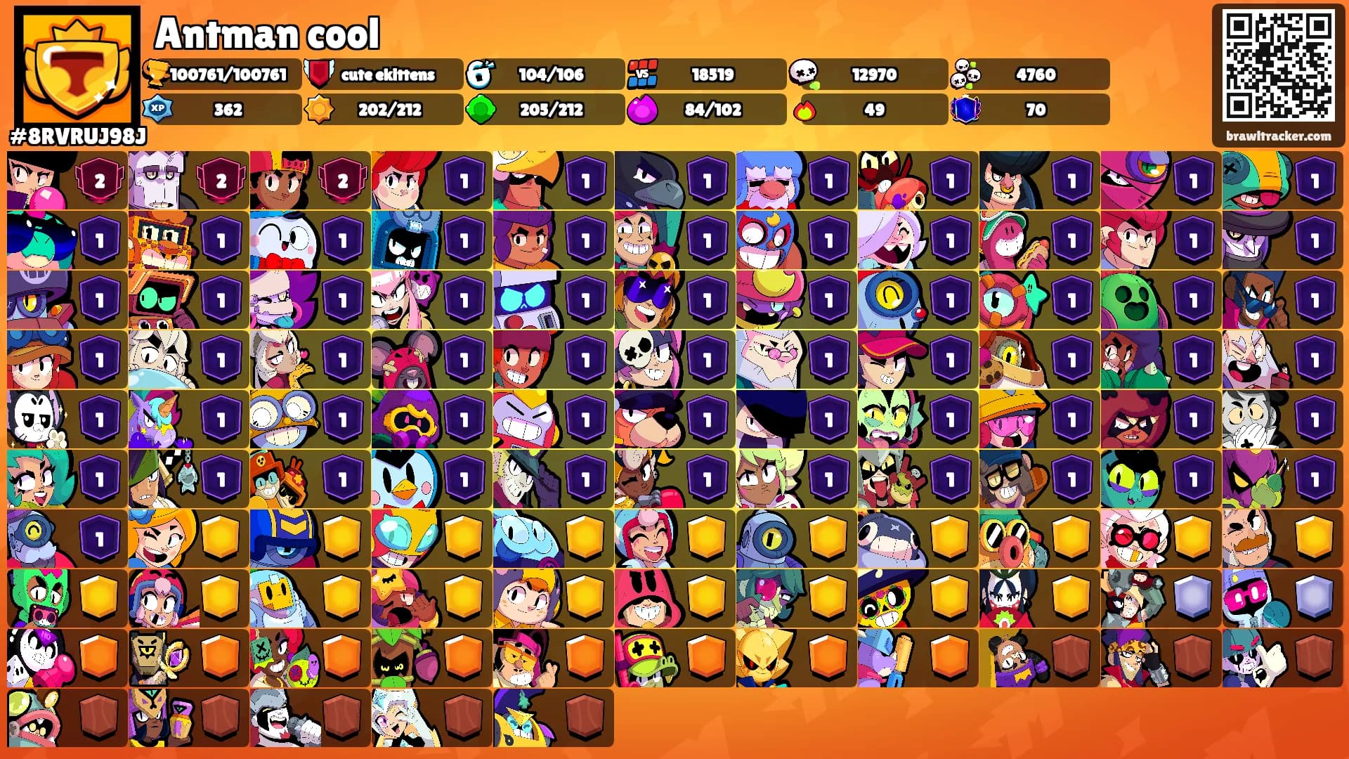 Antman cool's Ranks