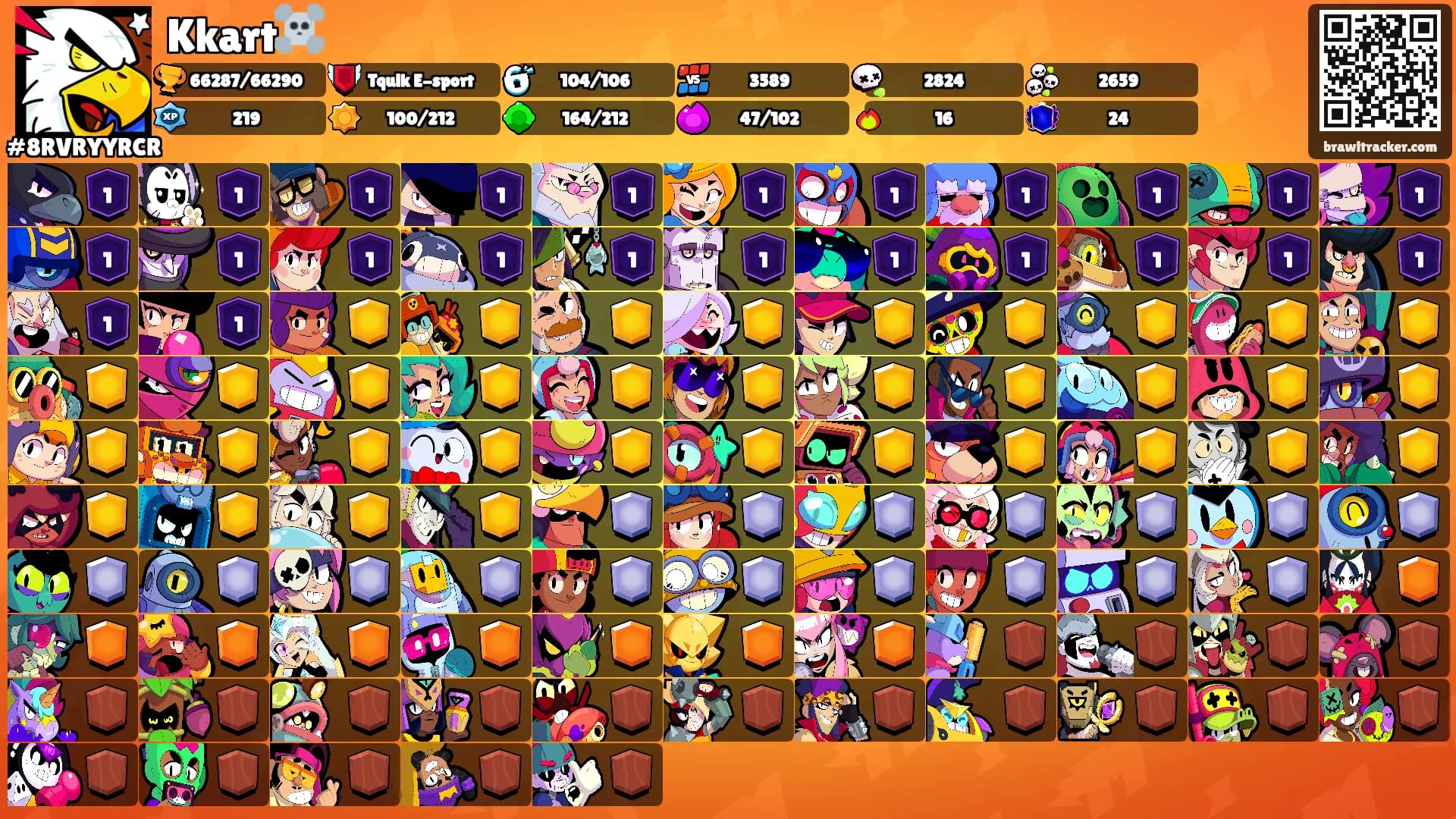 Kkart☠️'s Ranks