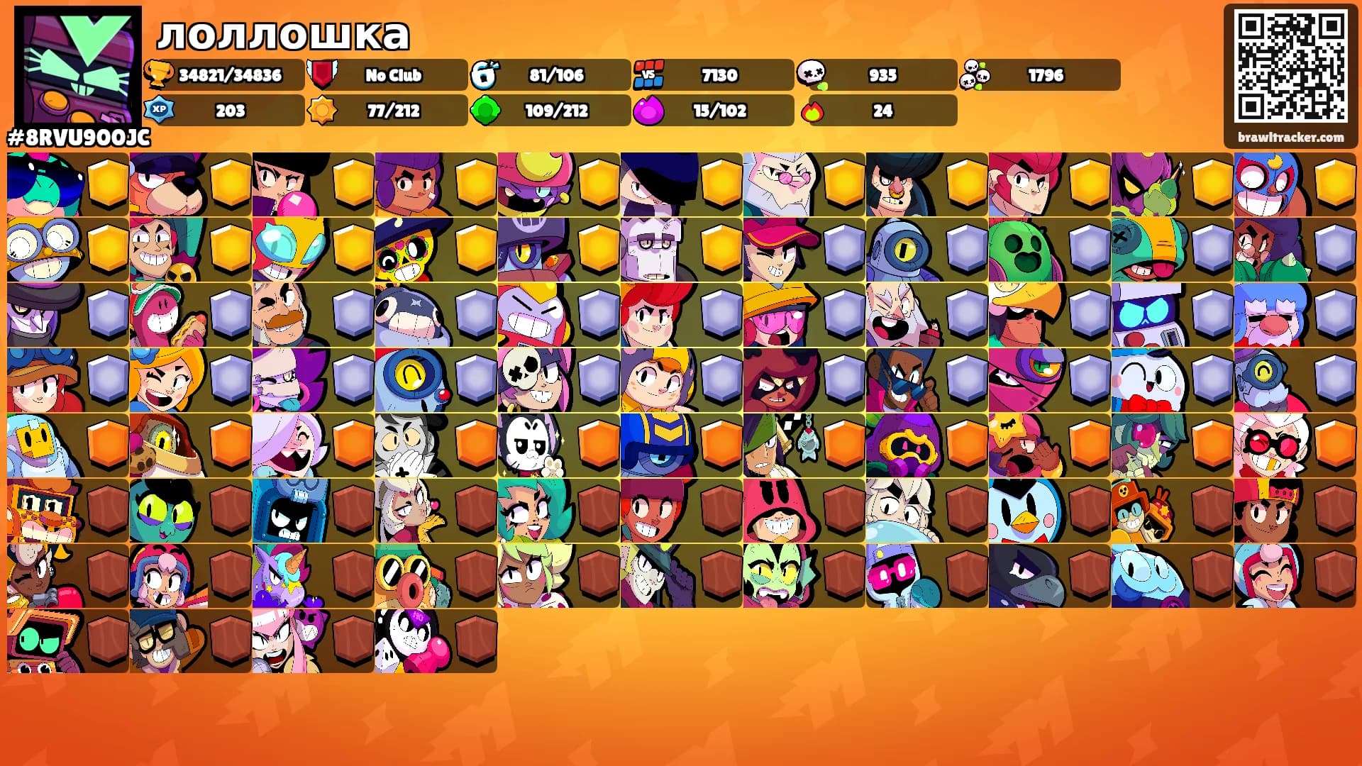 лоллошка's Ranks