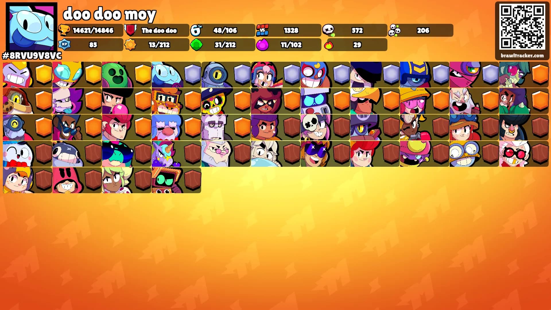 doo doo moy's Ranks