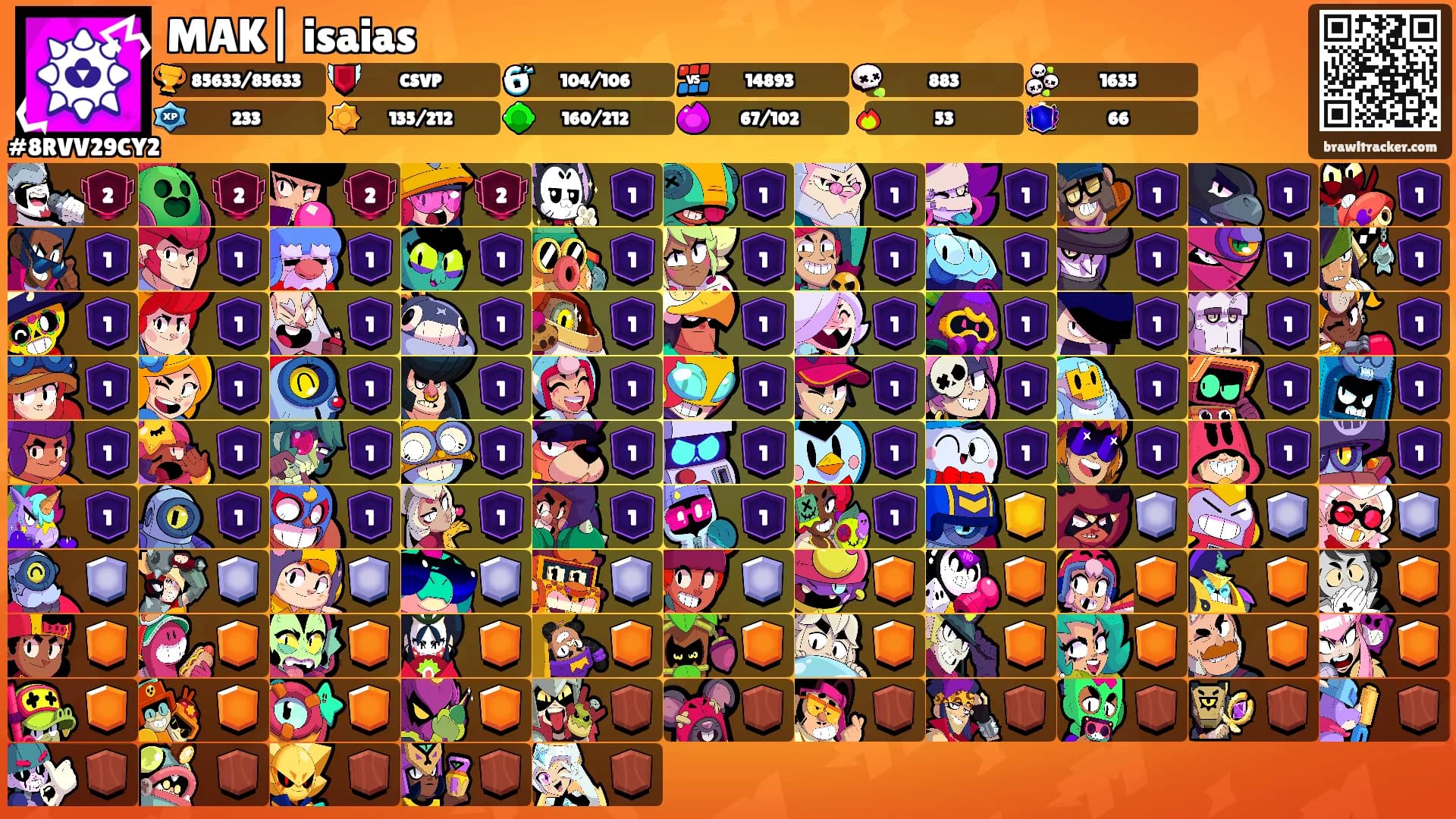 MAK| isaias's Ranks