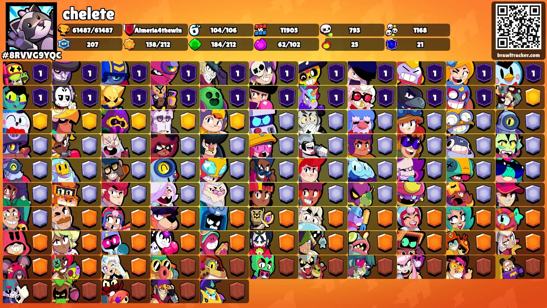 chelete's Ranks
