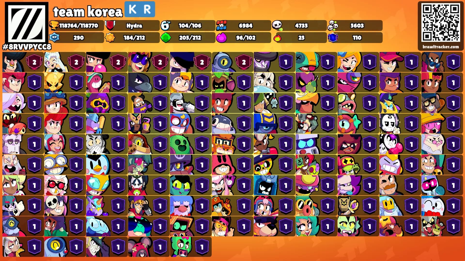 team korea 🇰🇷's Ranks