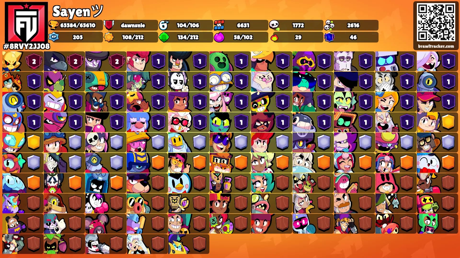 Sayenツ's Ranks