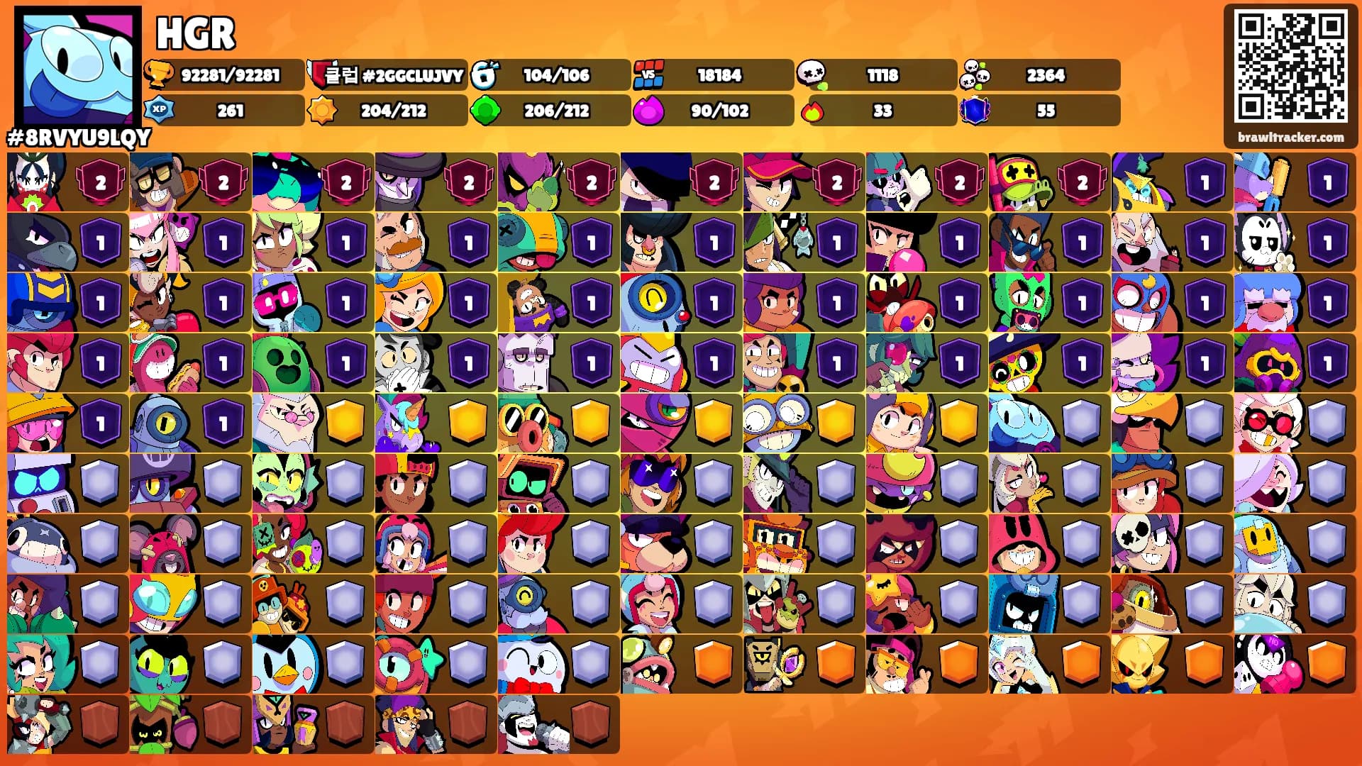 HGR's Ranks