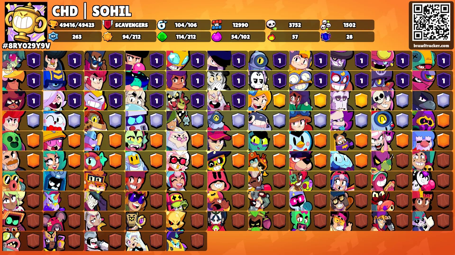 CHD | SOHIL's Ranks
