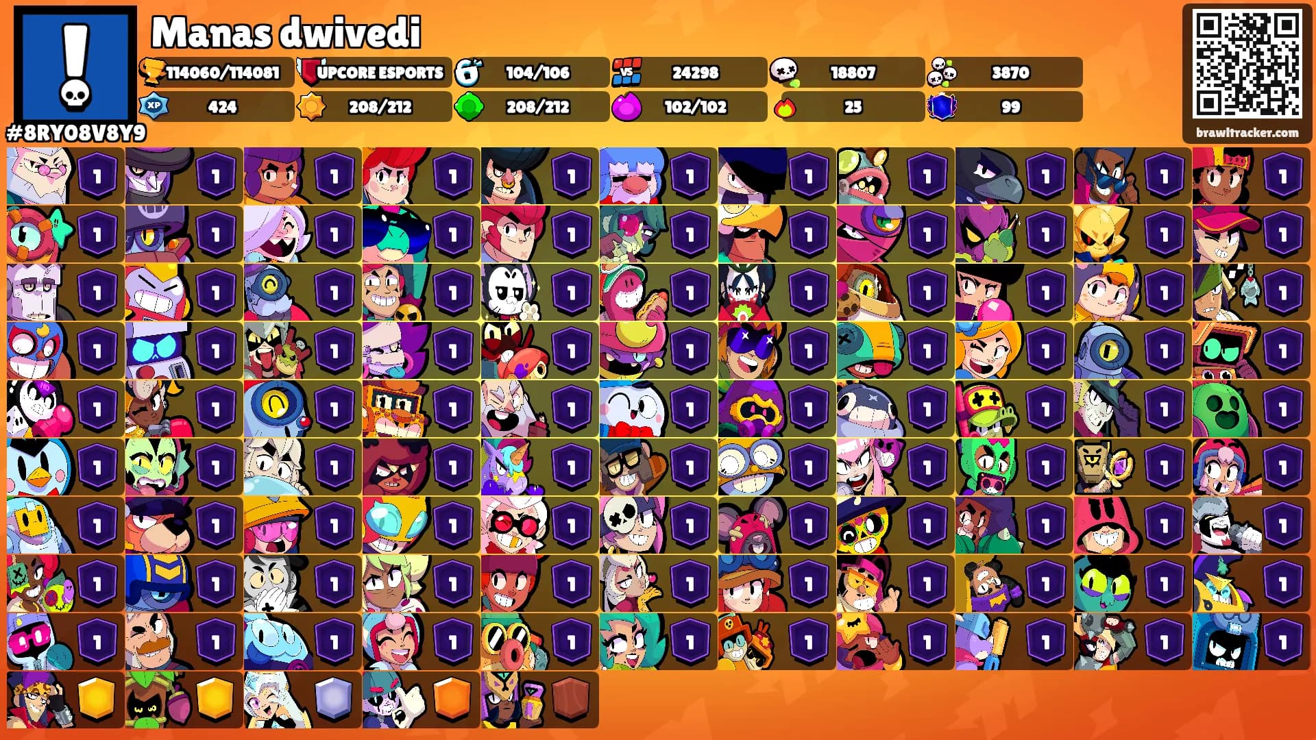 Manas dwivedi's Ranks