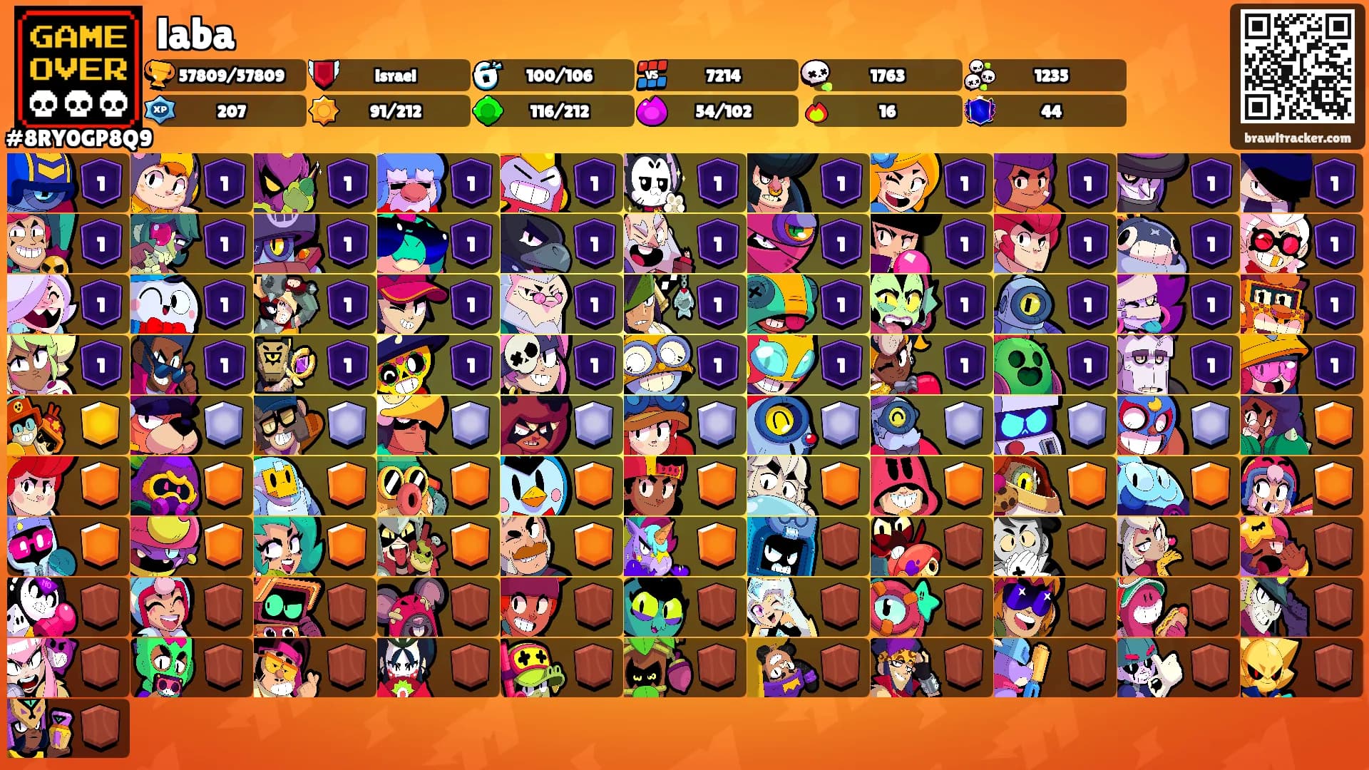 laba's Ranks