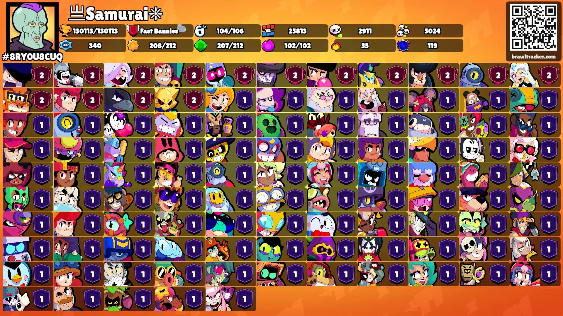 ꧁亗Samurai❈꧂'s Ranks