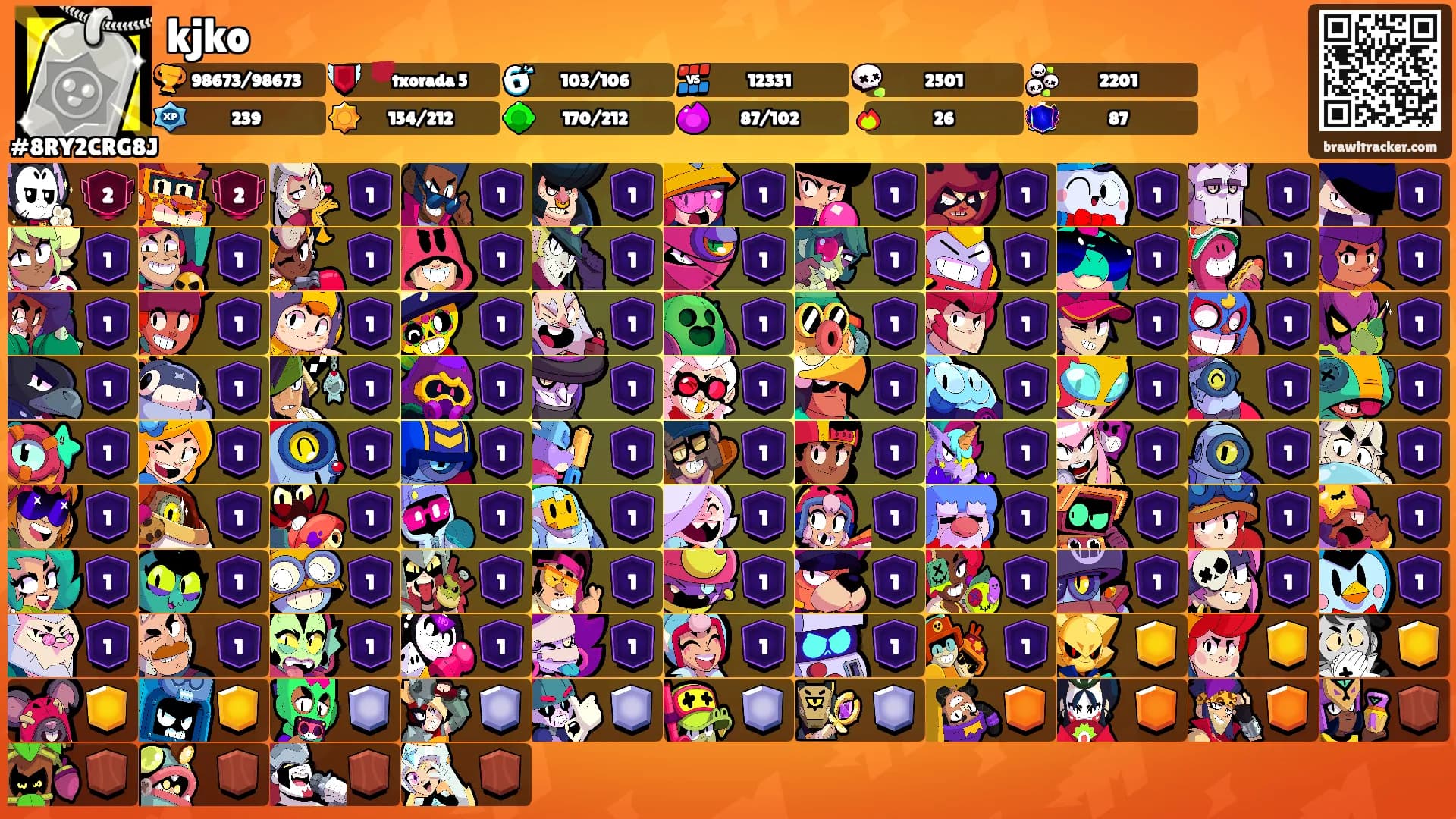 kjko's Ranks