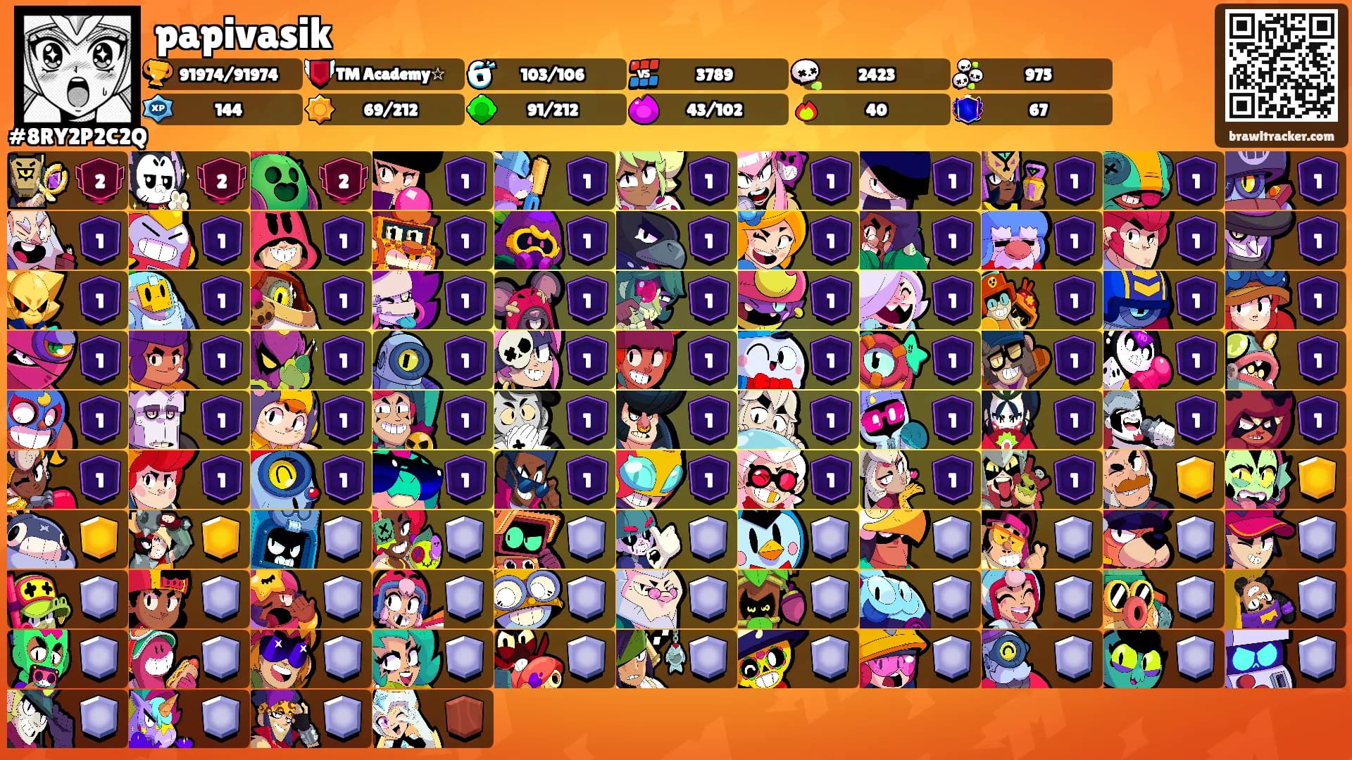papivasik's Ranks
