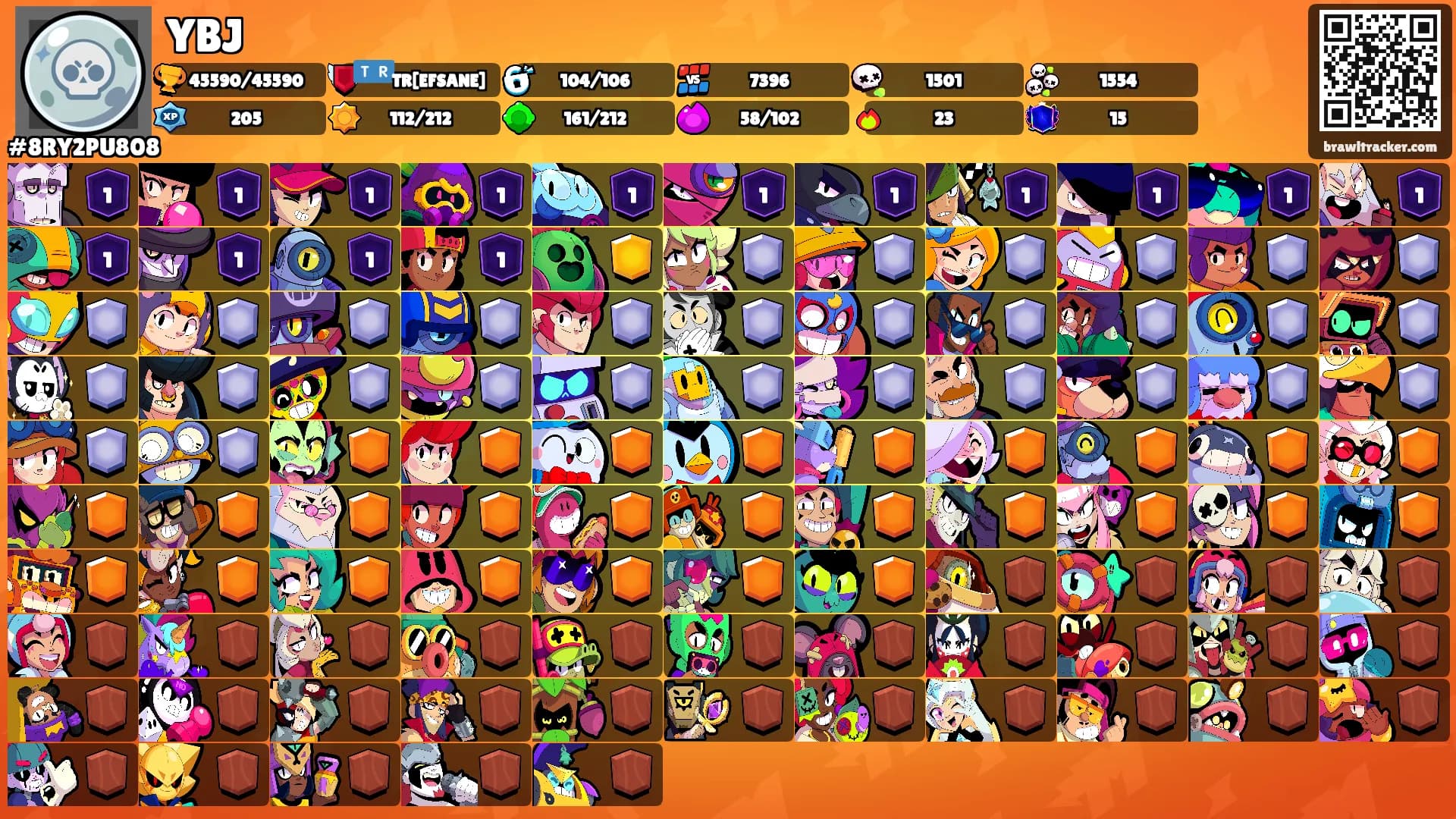 YBJ's Ranks