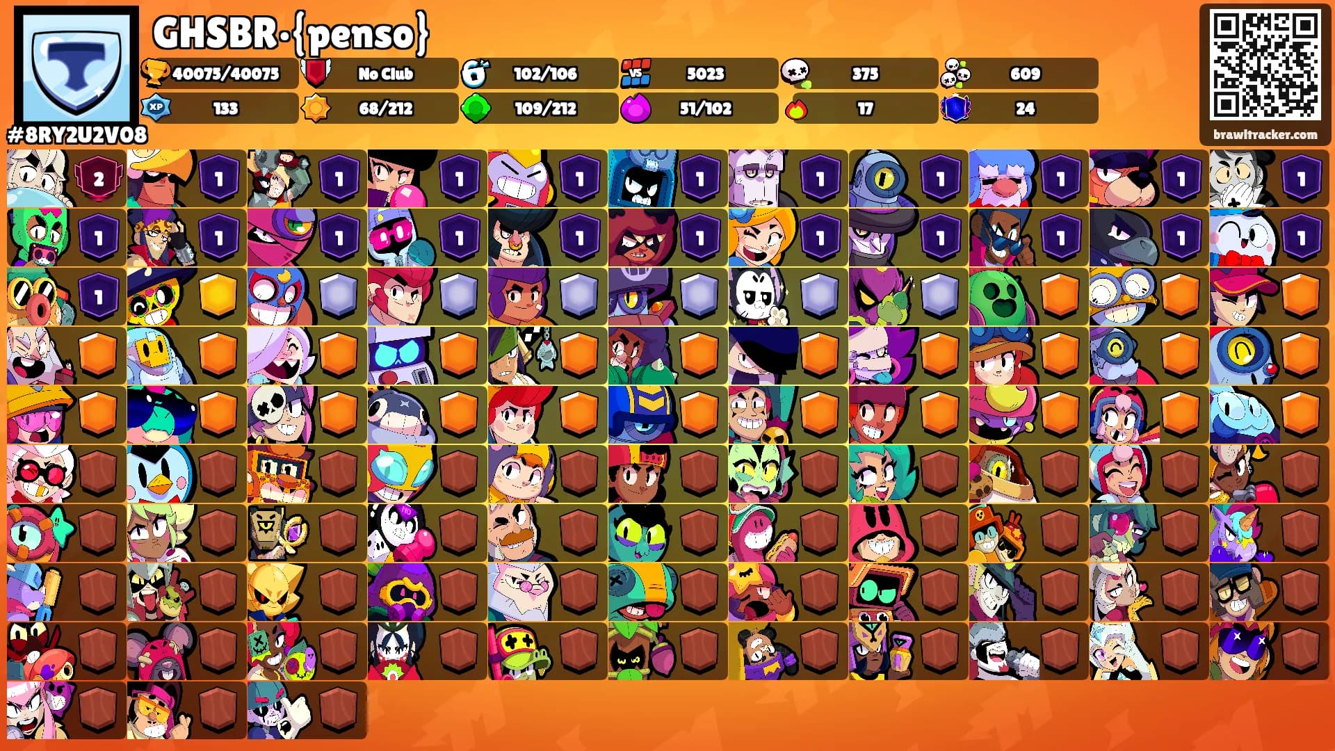 GHSBR•{penso}'s Ranks