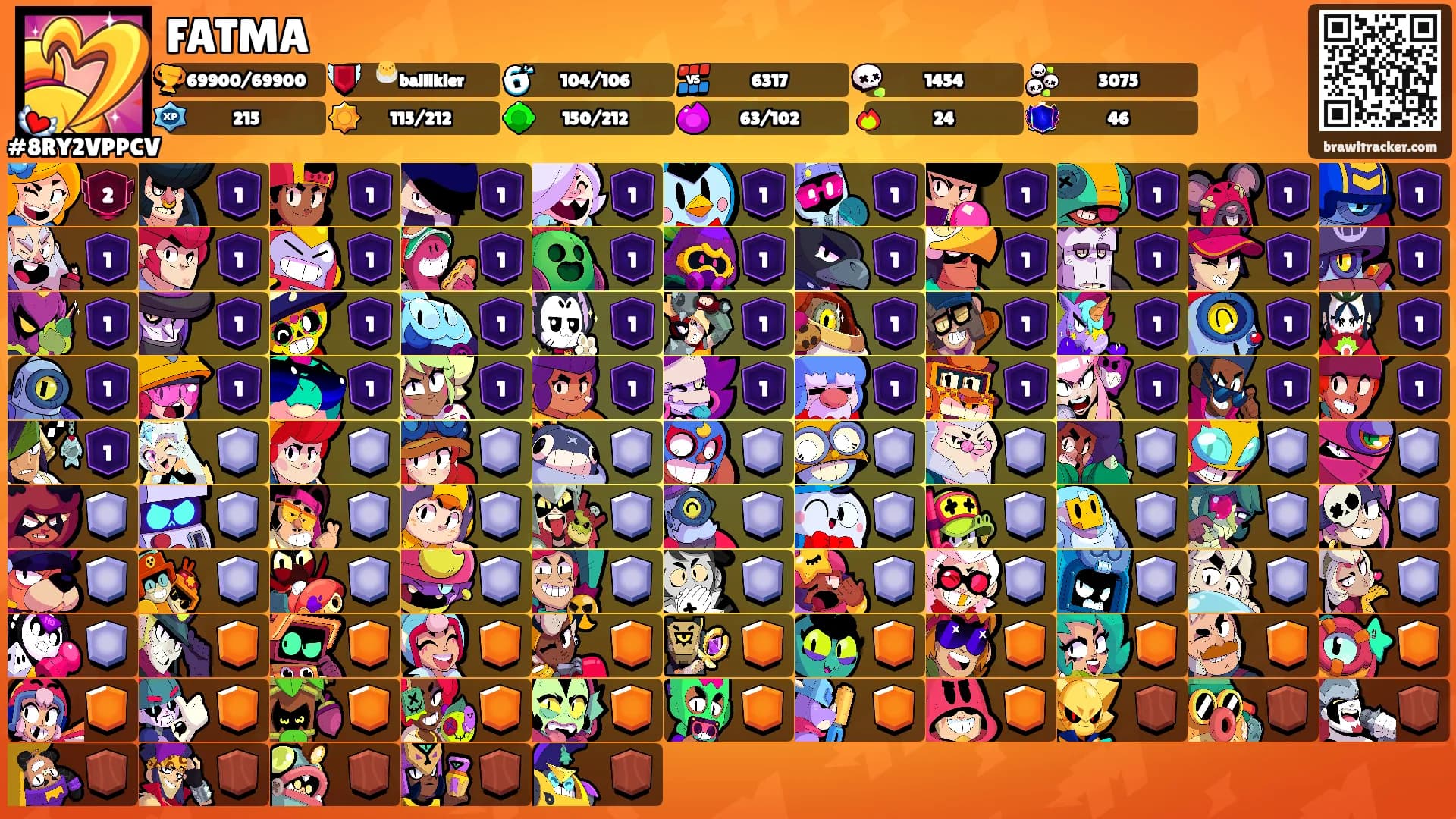 FATMA's Ranks