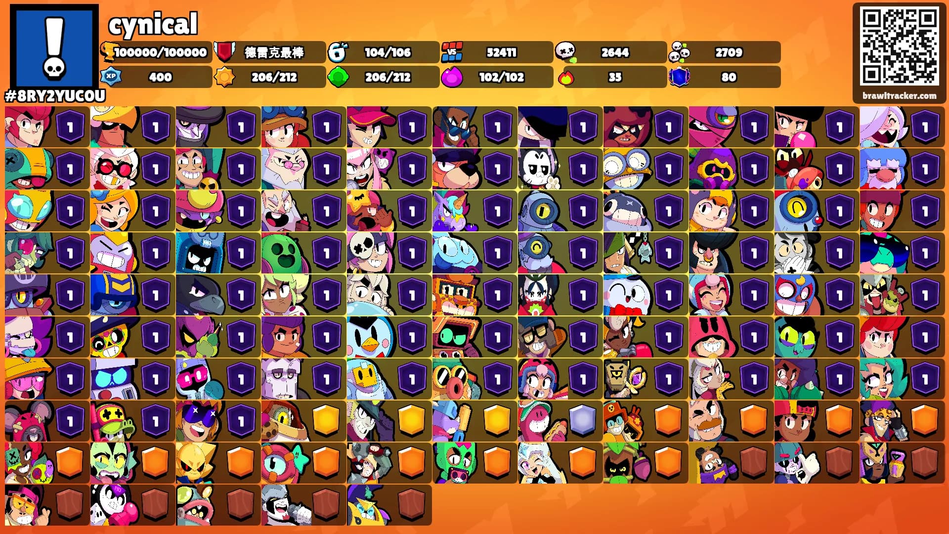 cynical's Ranks