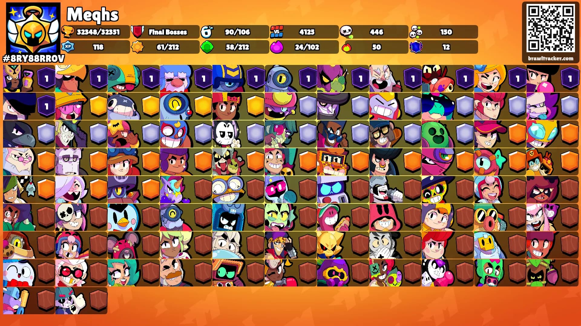 Meqhs's Ranks