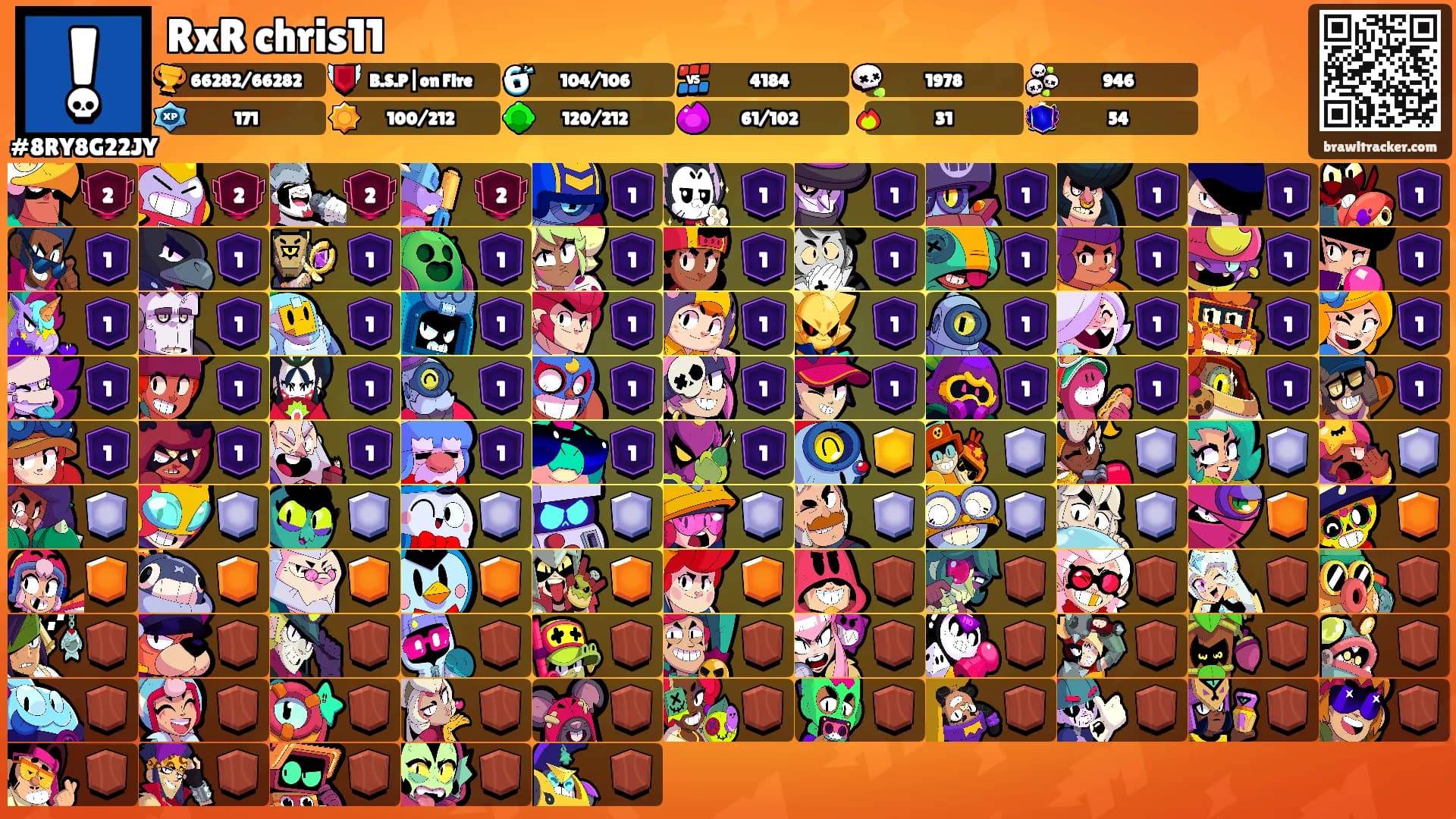 RxR chris11's Ranks