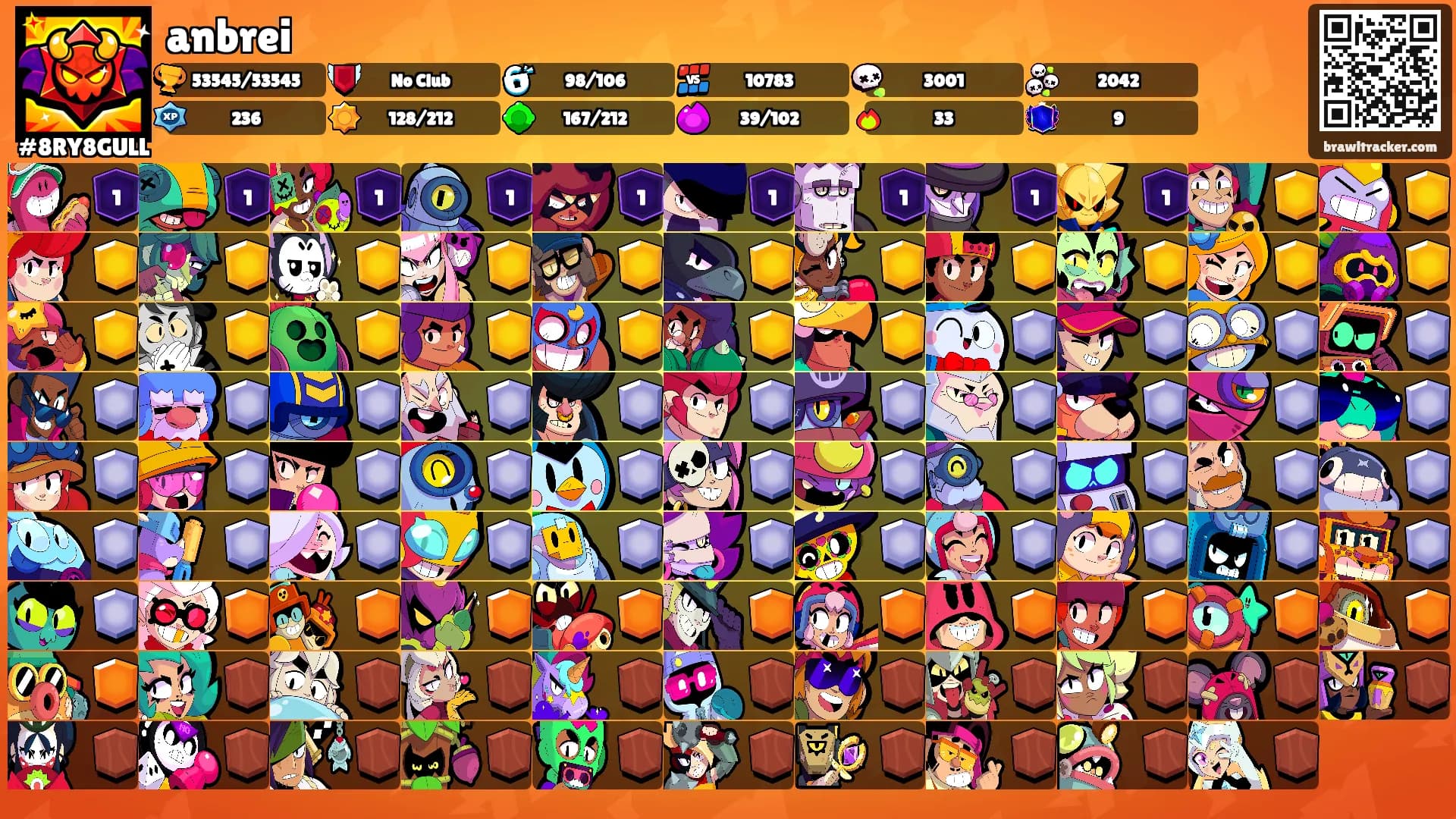 anbrei's Ranks
