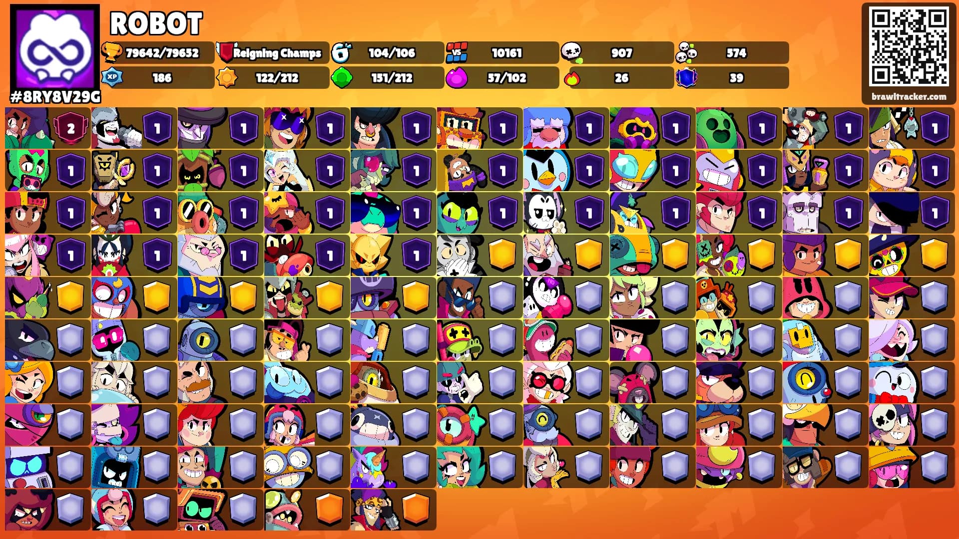 ROBOT's Ranks
