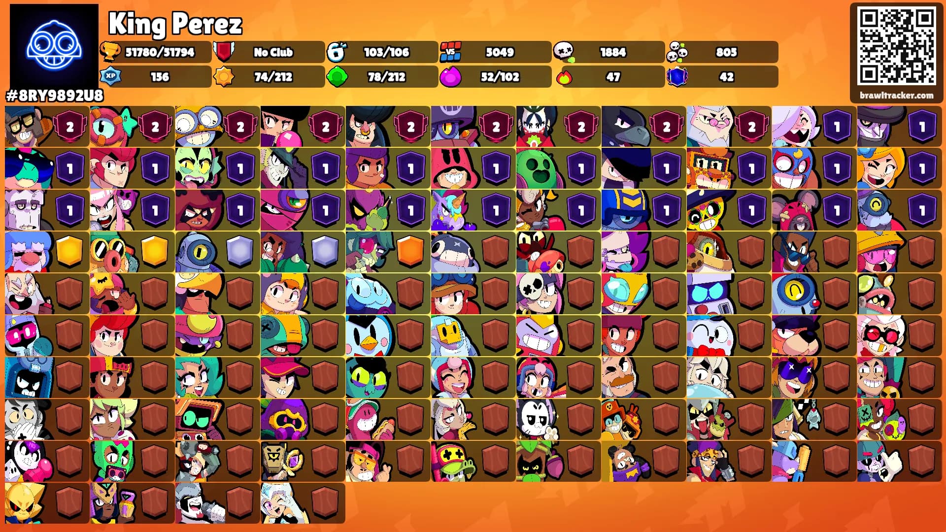 King Perez's Ranks