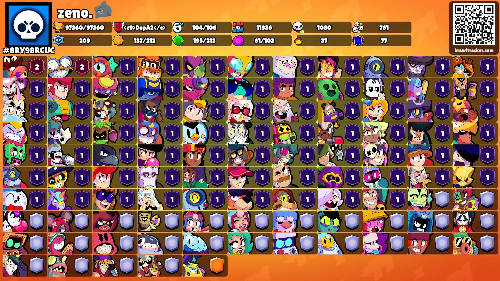 zeno. 🦈's Ranks