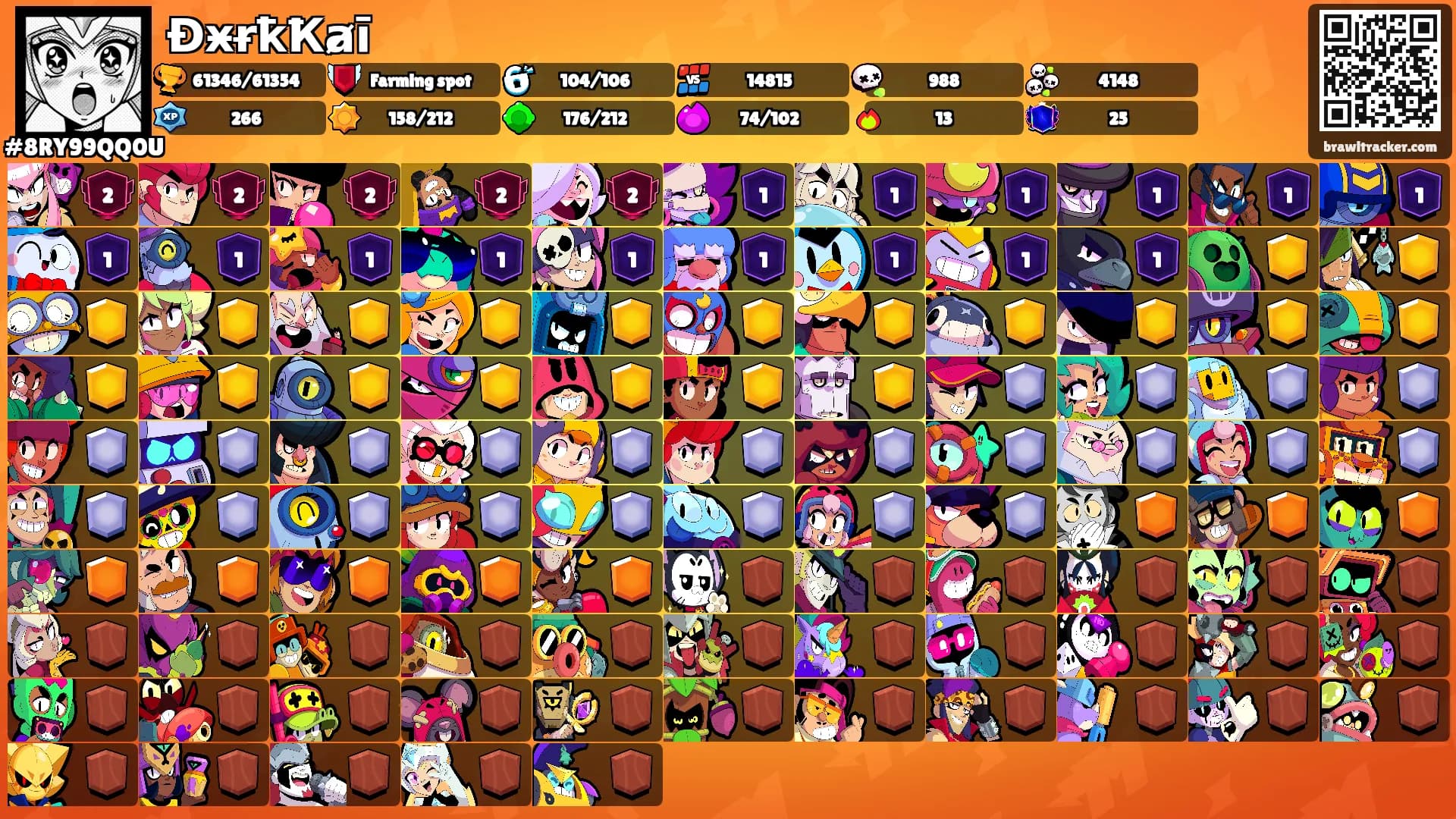 ĐӿɍҟҞⱥī's Ranks