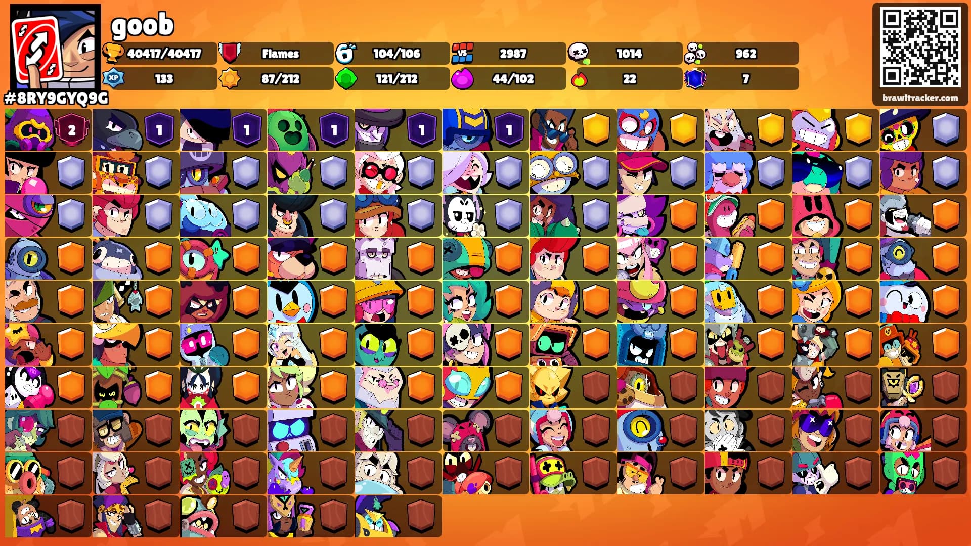 goob's Ranks