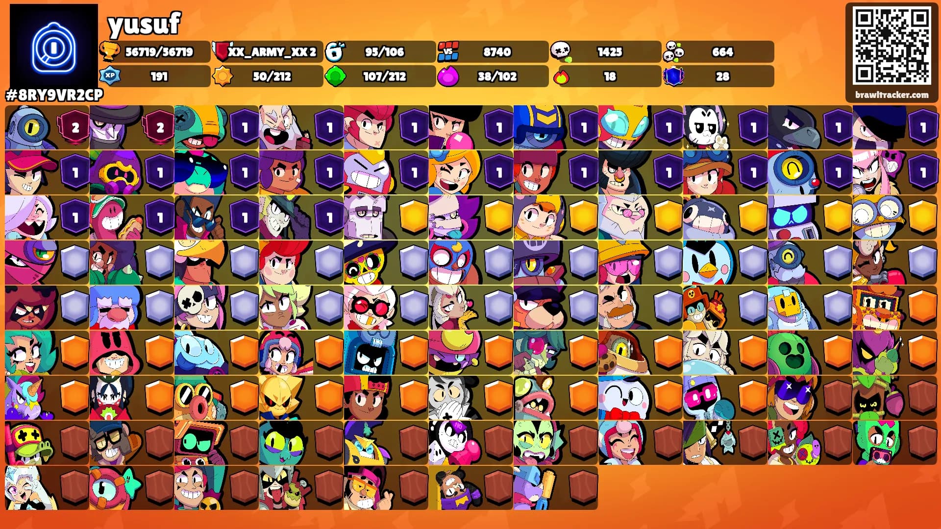 yusuf's Ranks