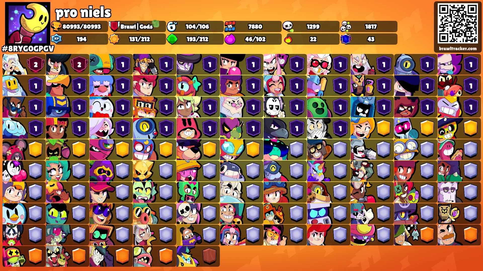 pro niels's Ranks