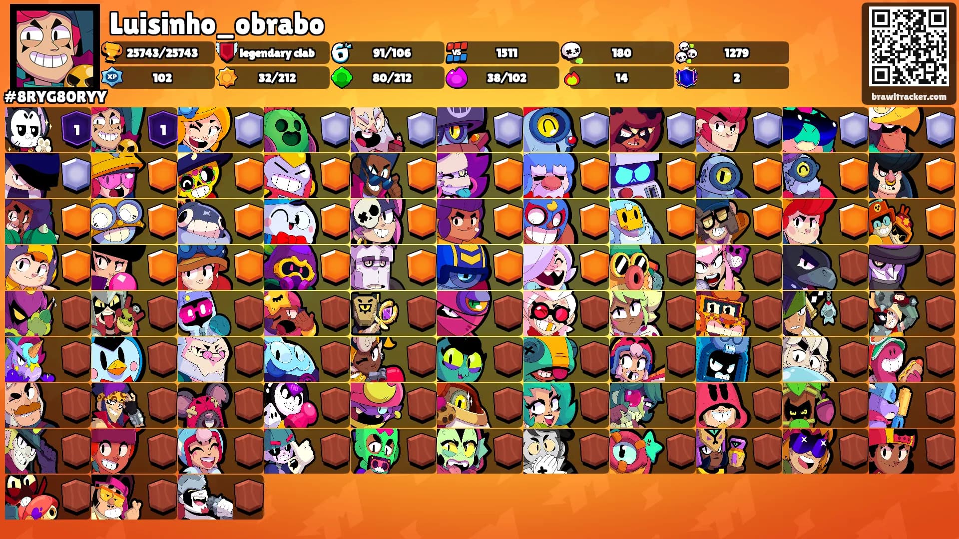 Luisinho_obrabo's Ranks