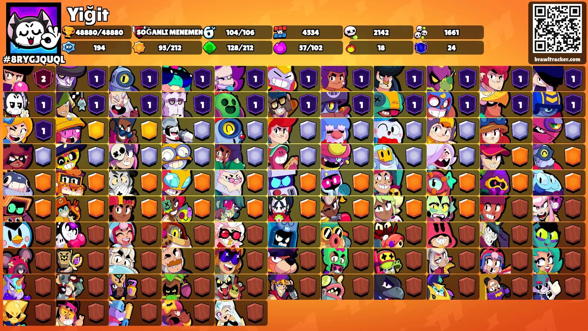 Yiğit's Ranks