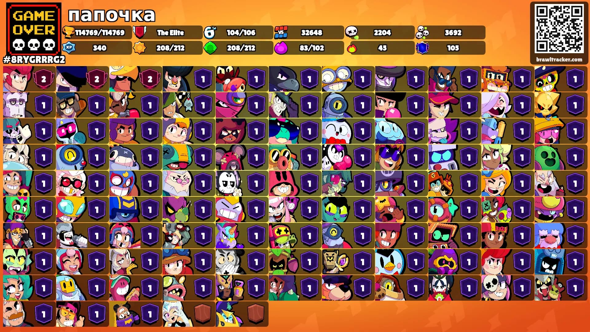 папочка's Ranks